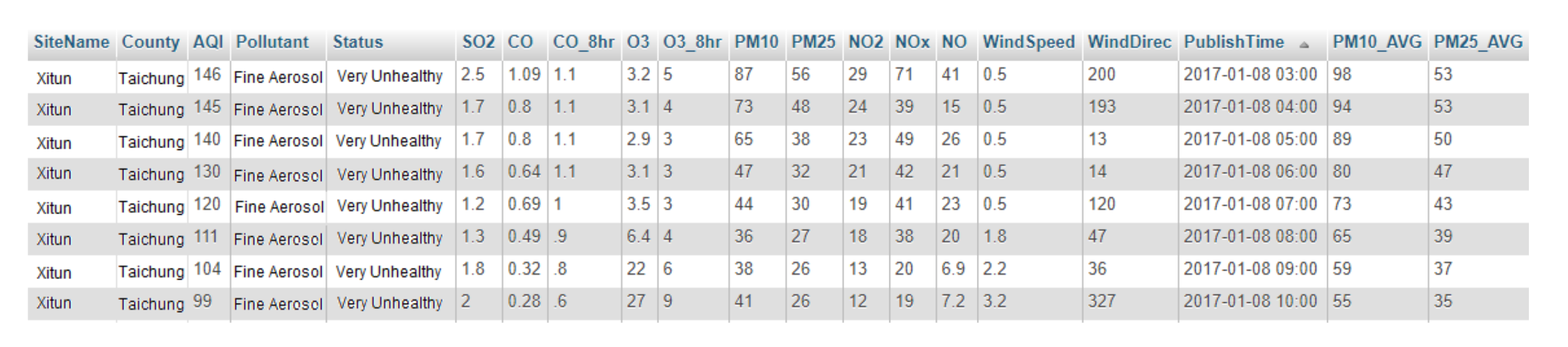 Sustainability 14 02068 g003 550