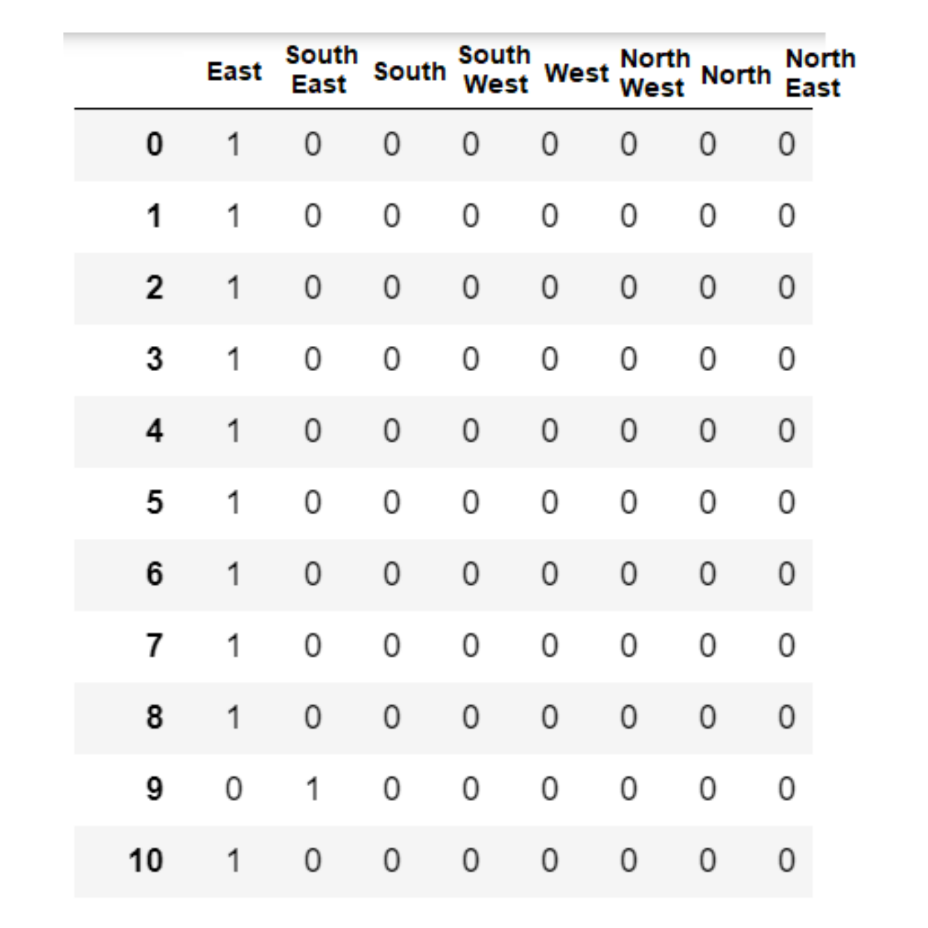 Sustainability 14 02068 g006 550