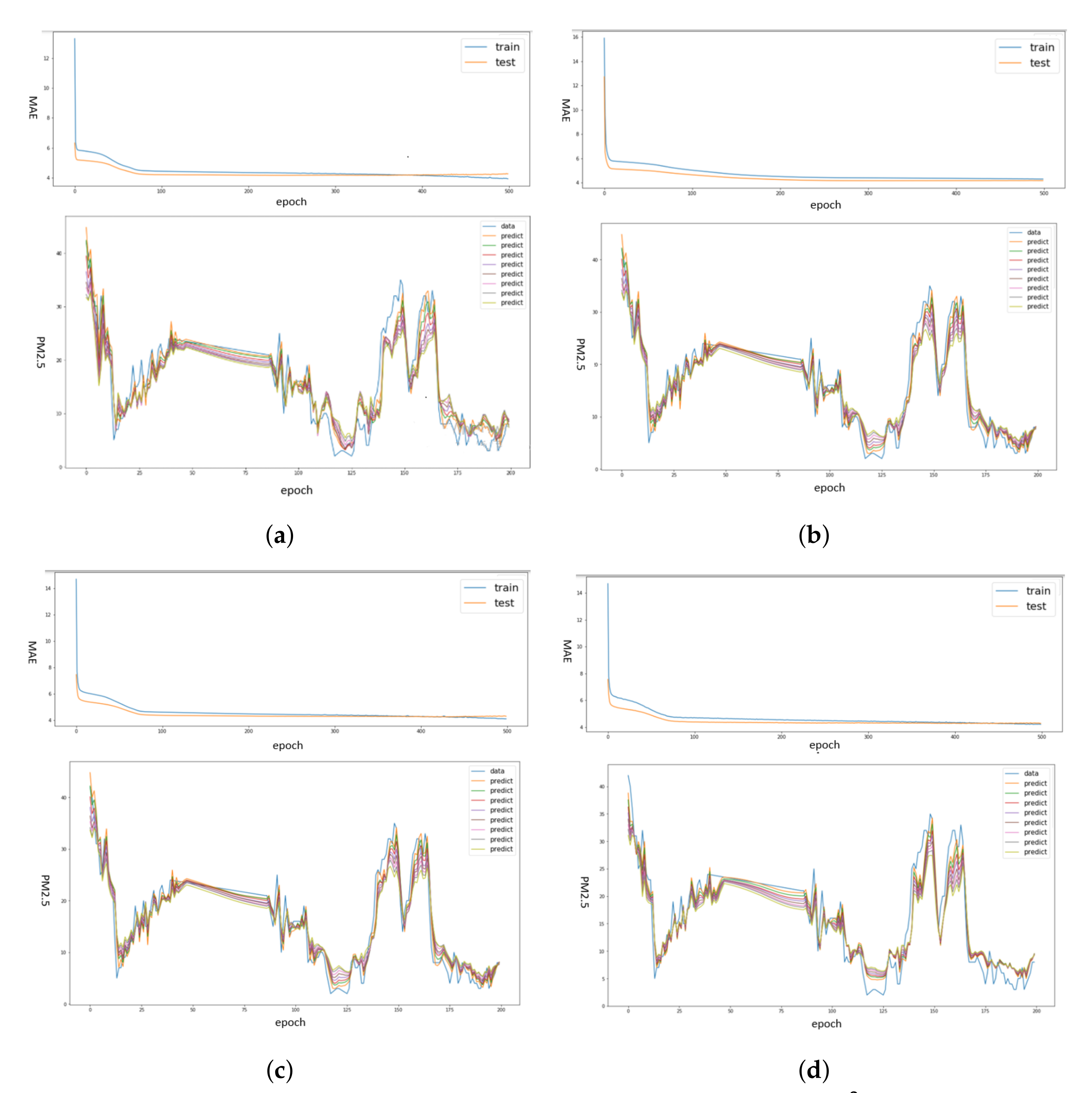 Sustainability 14 02068 g008 550