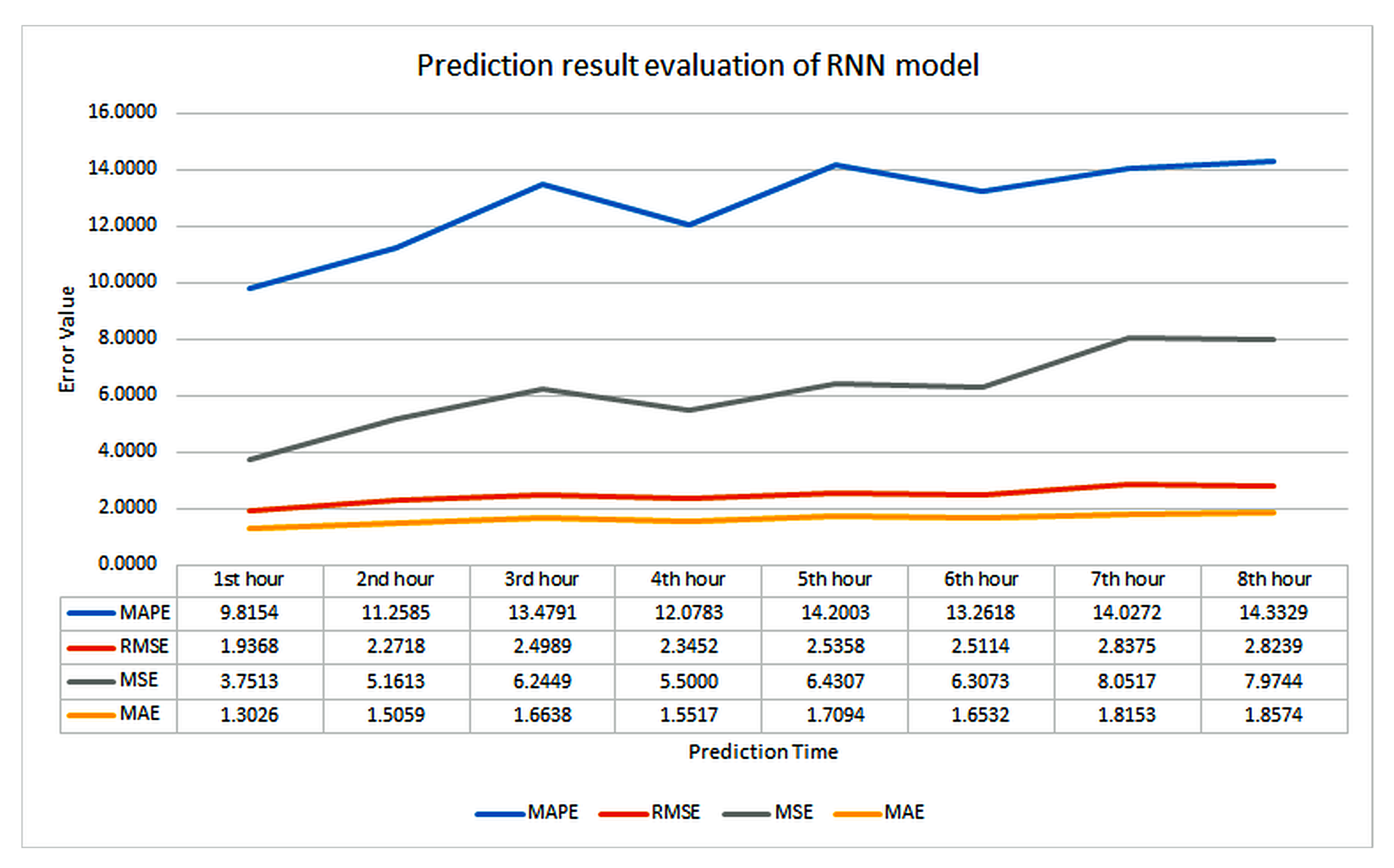 Sustainability 14 02068 g011 550