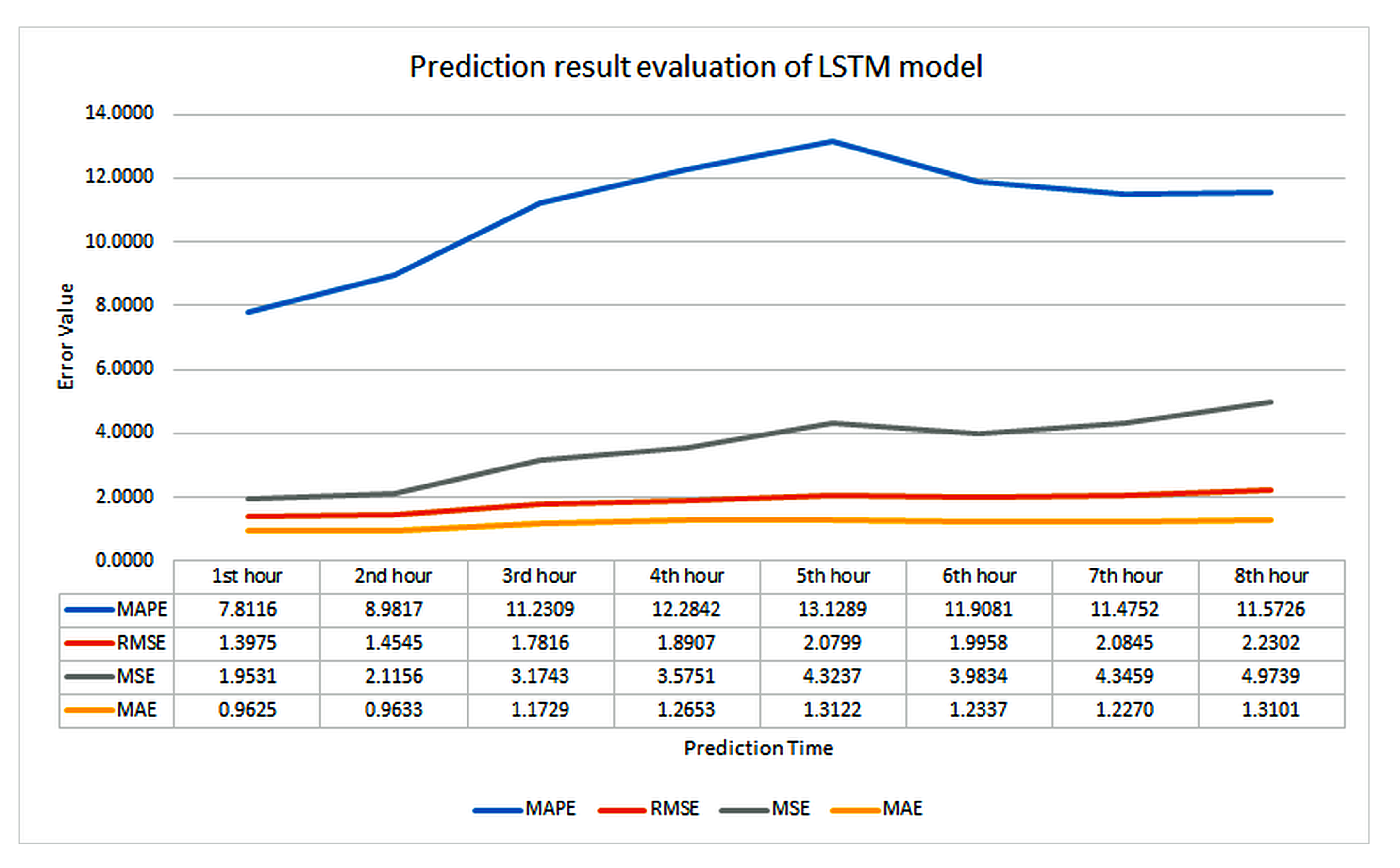 Sustainability 14 02068 g012 550