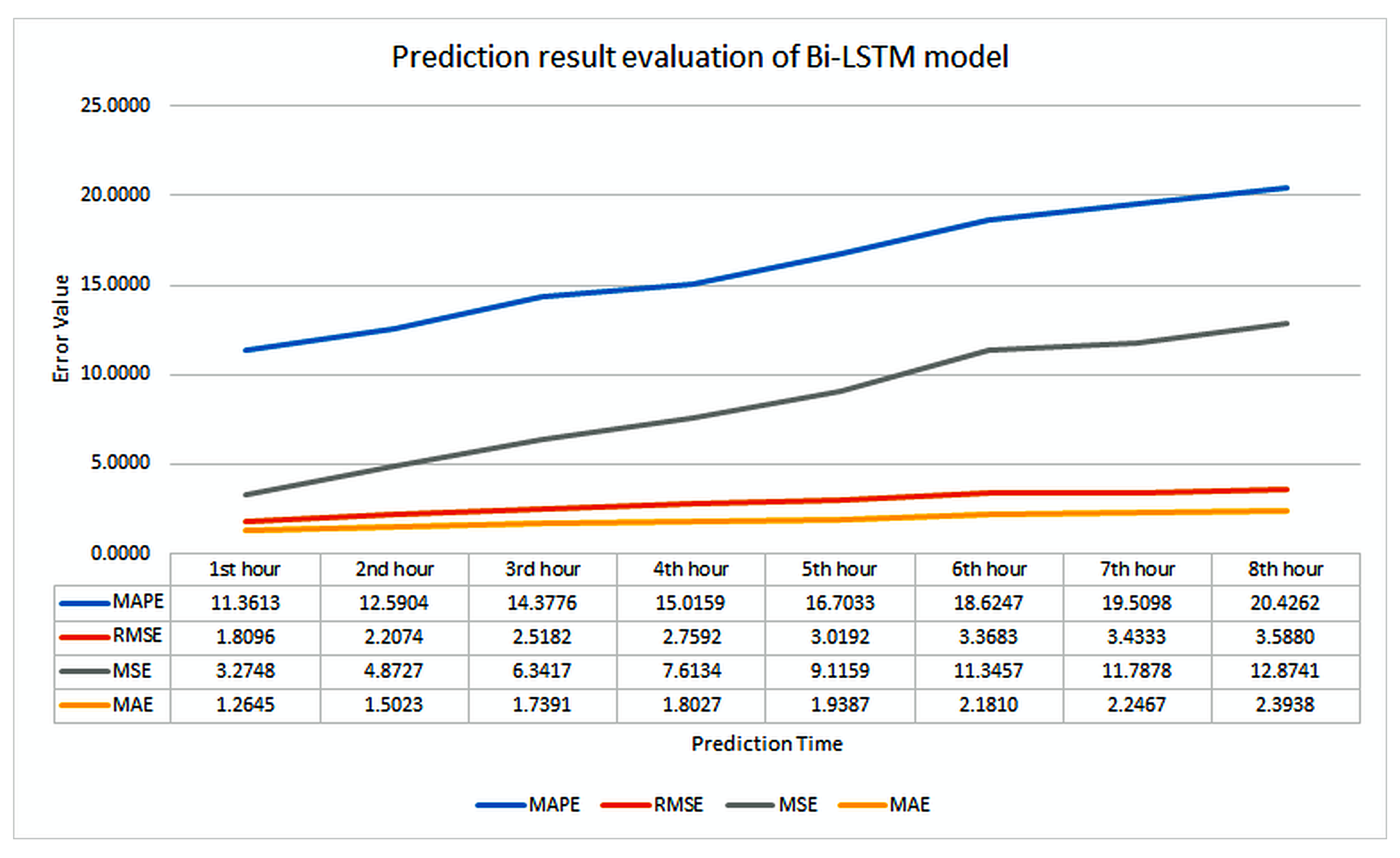 Sustainability 14 02068 g013 550