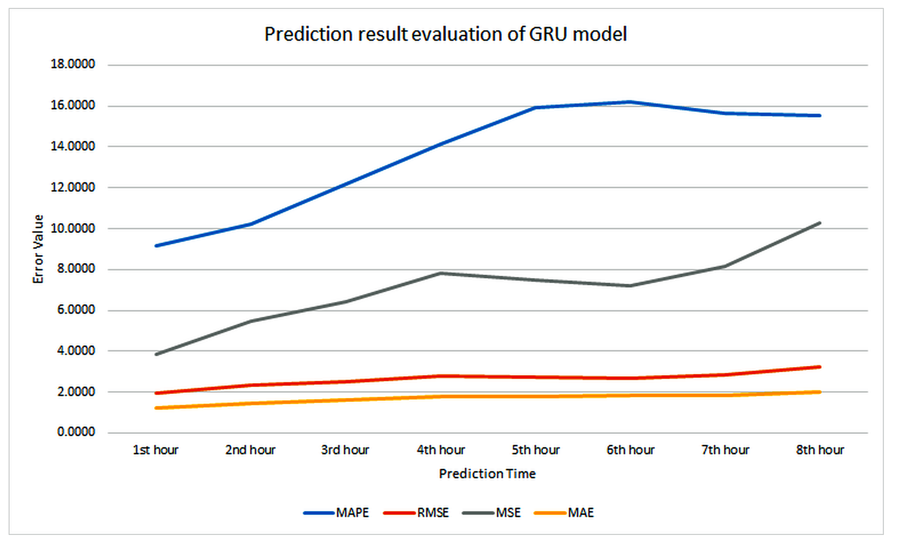 Sustainability 14 02068 g014 550