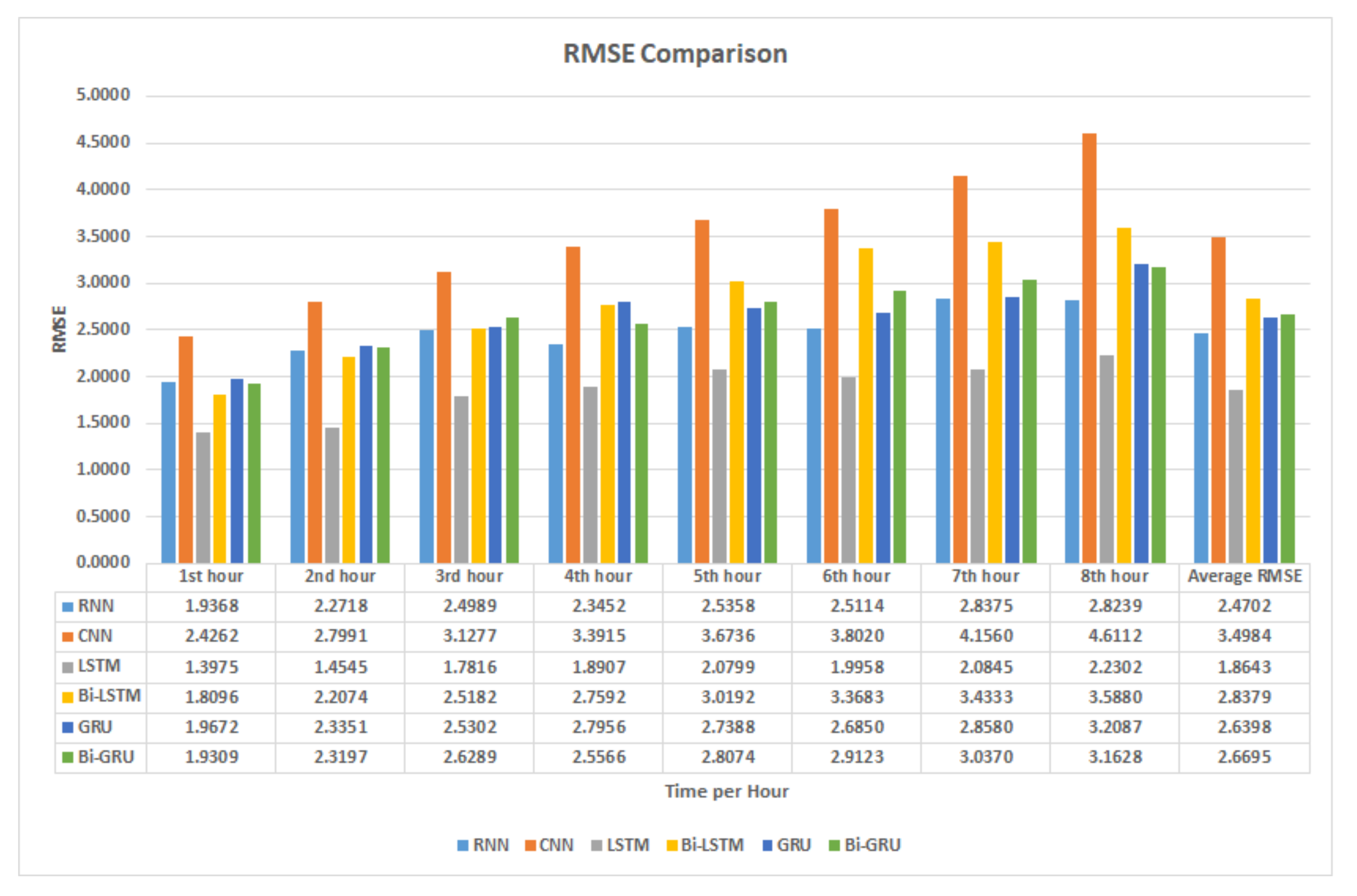 Sustainability 14 02068 g017 550