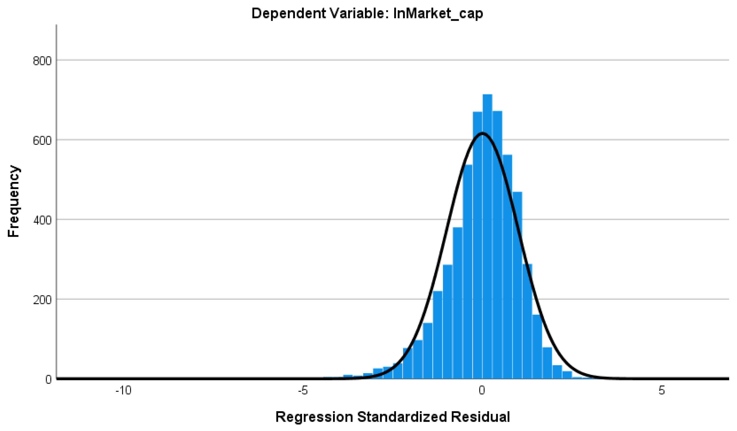 Sustainability 14 02069 g002