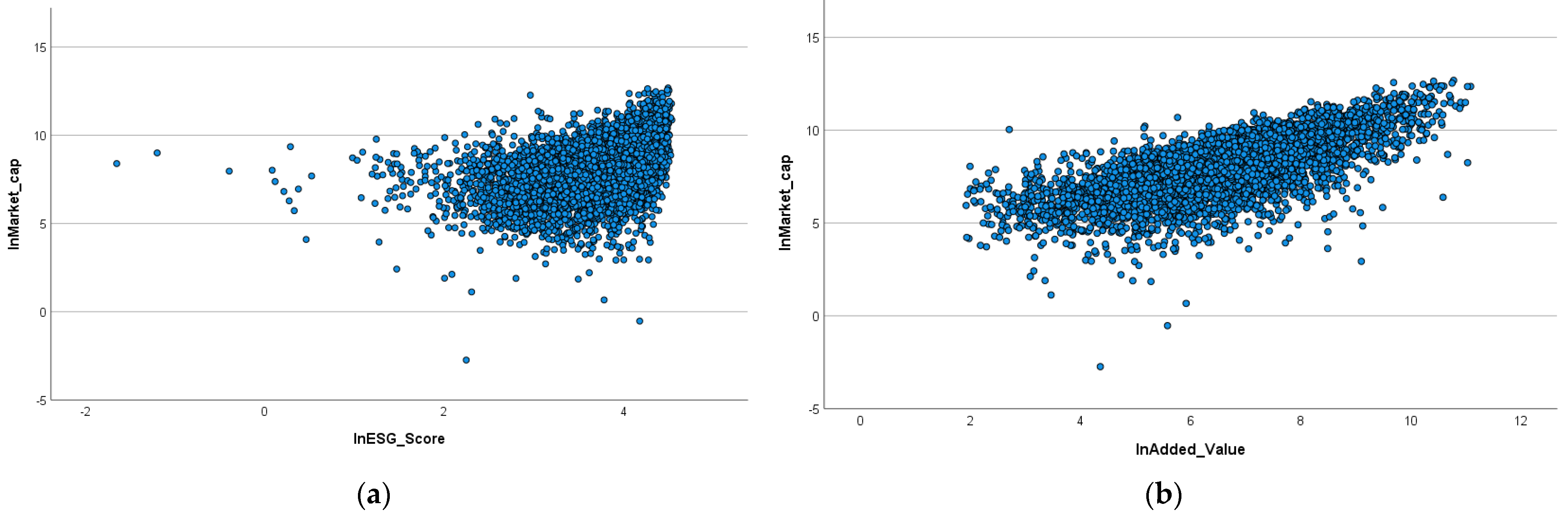Sustainability 14 02069 g003