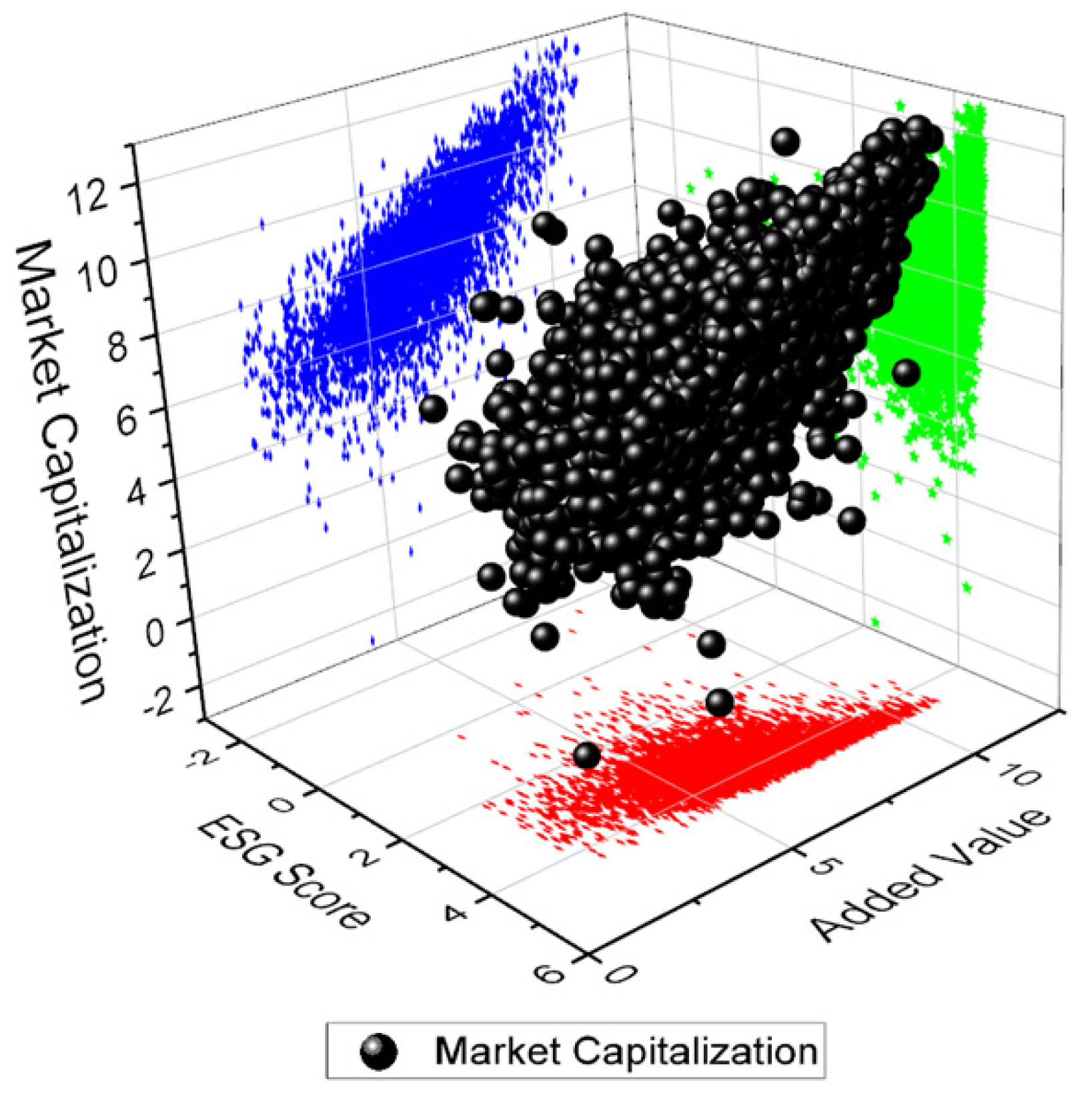 Sustainability 14 02069 g005