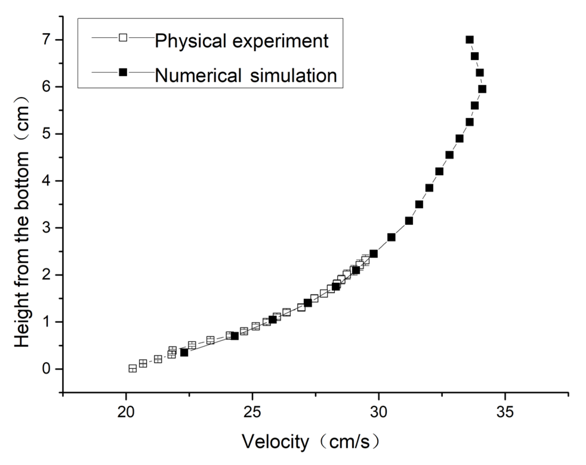 Sustainability 14 02070 g003