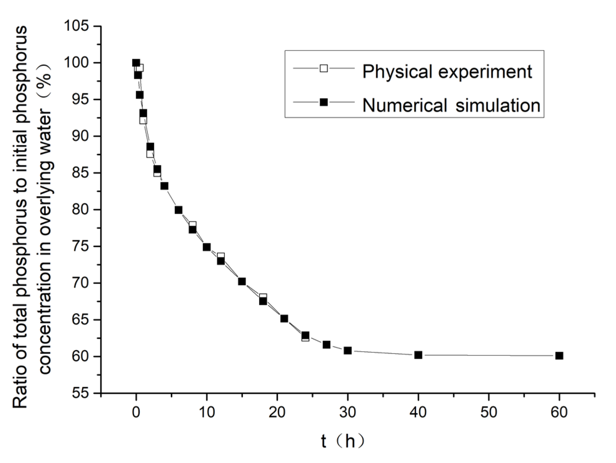 Sustainability 14 02070 g004