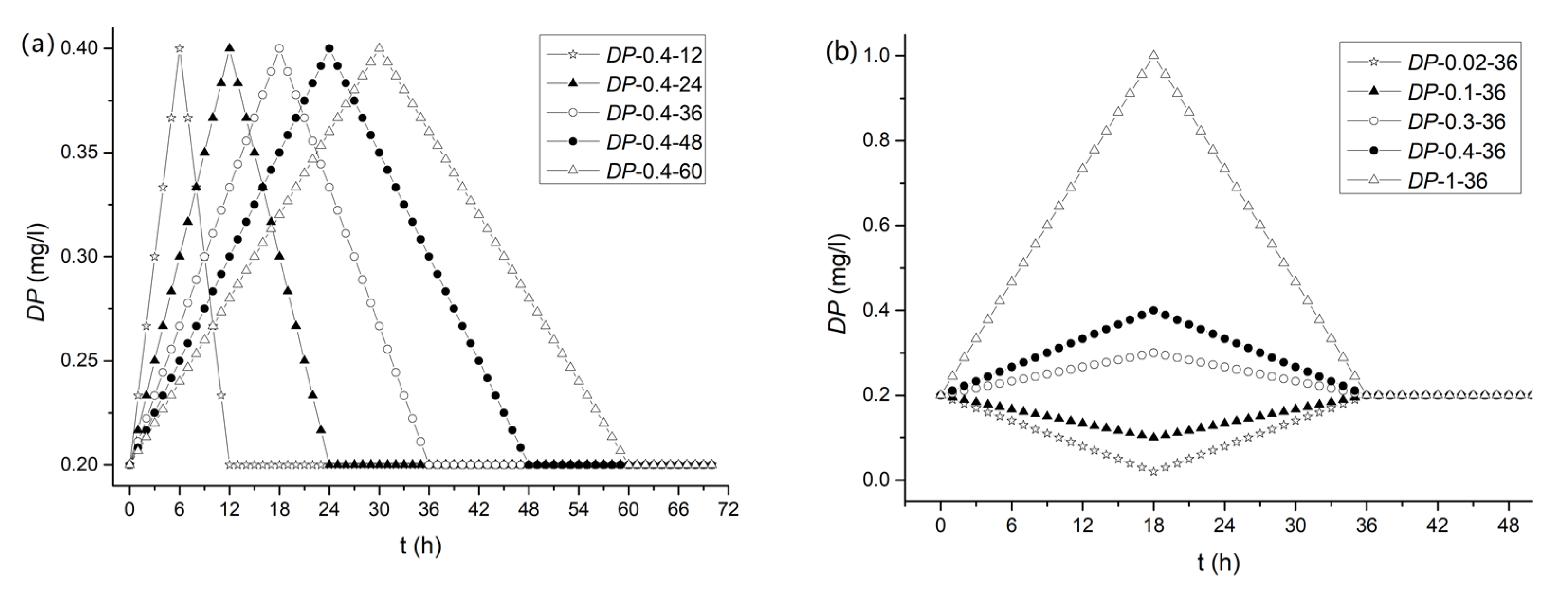 Sustainability 14 02070 g006