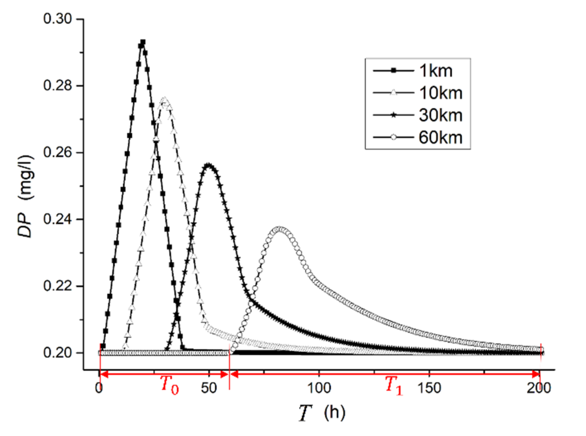 Sustainability 14 02070 g007