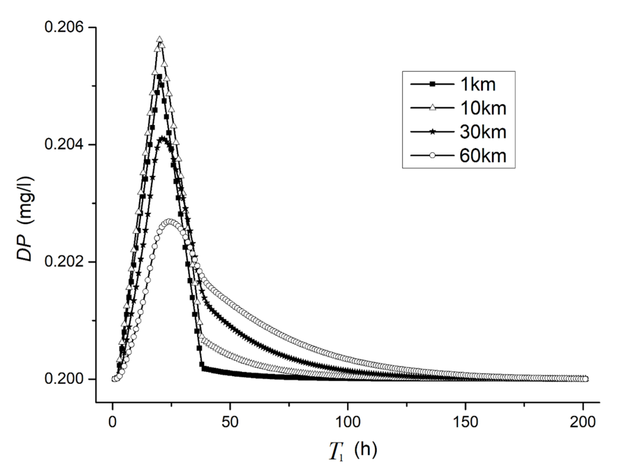 Sustainability 14 02070 g008