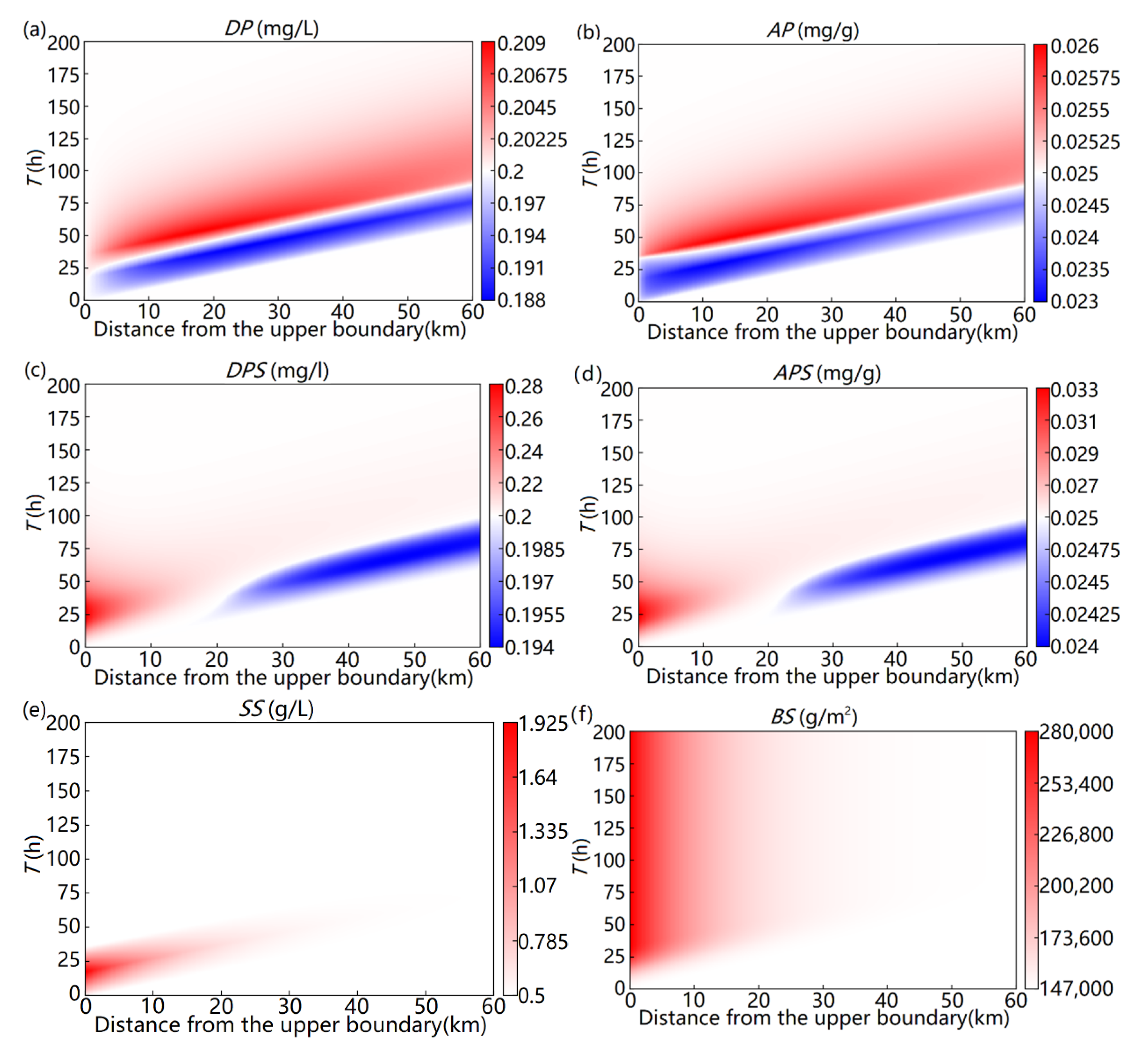 Sustainability 14 02070 g010