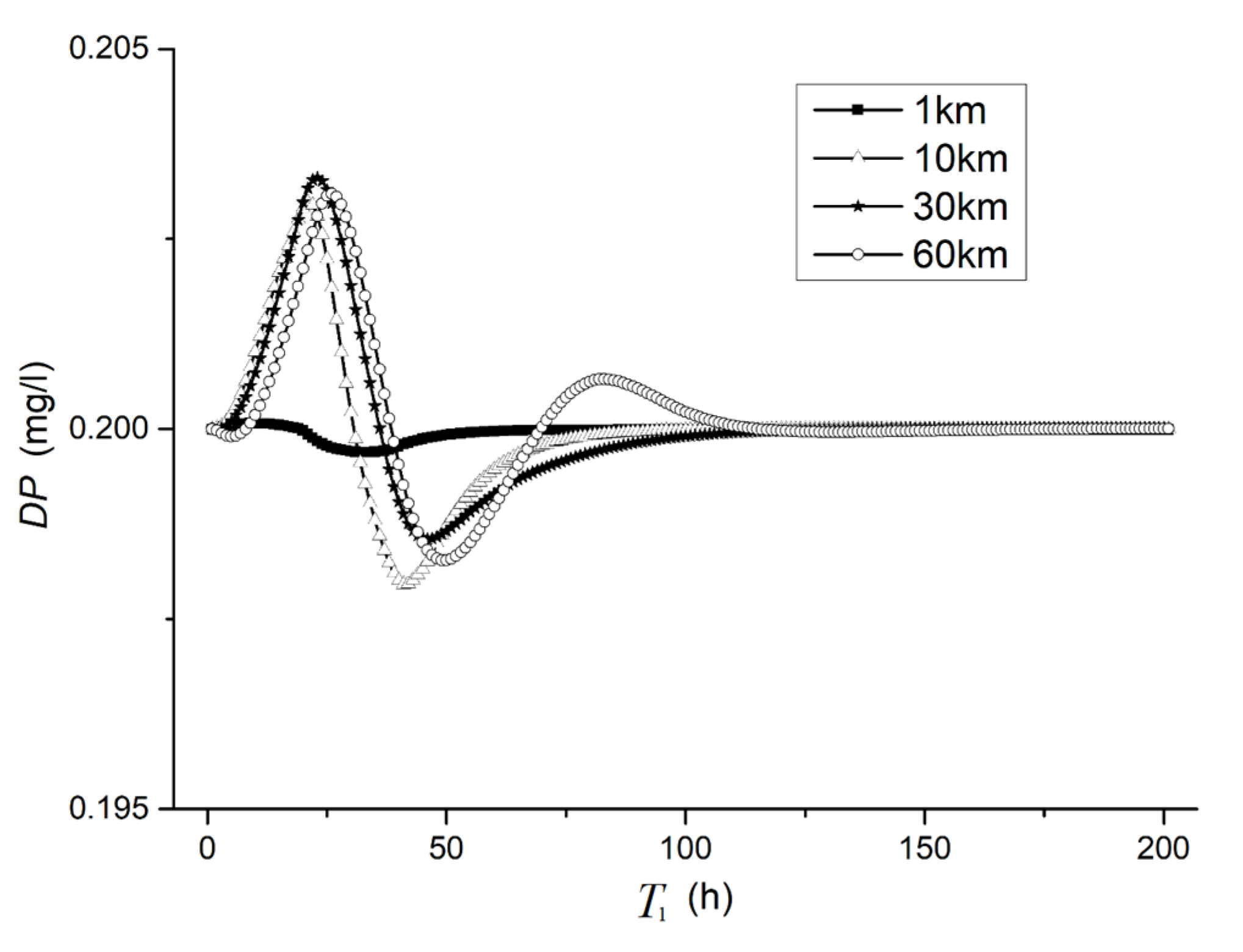 Sustainability 14 02070 g011