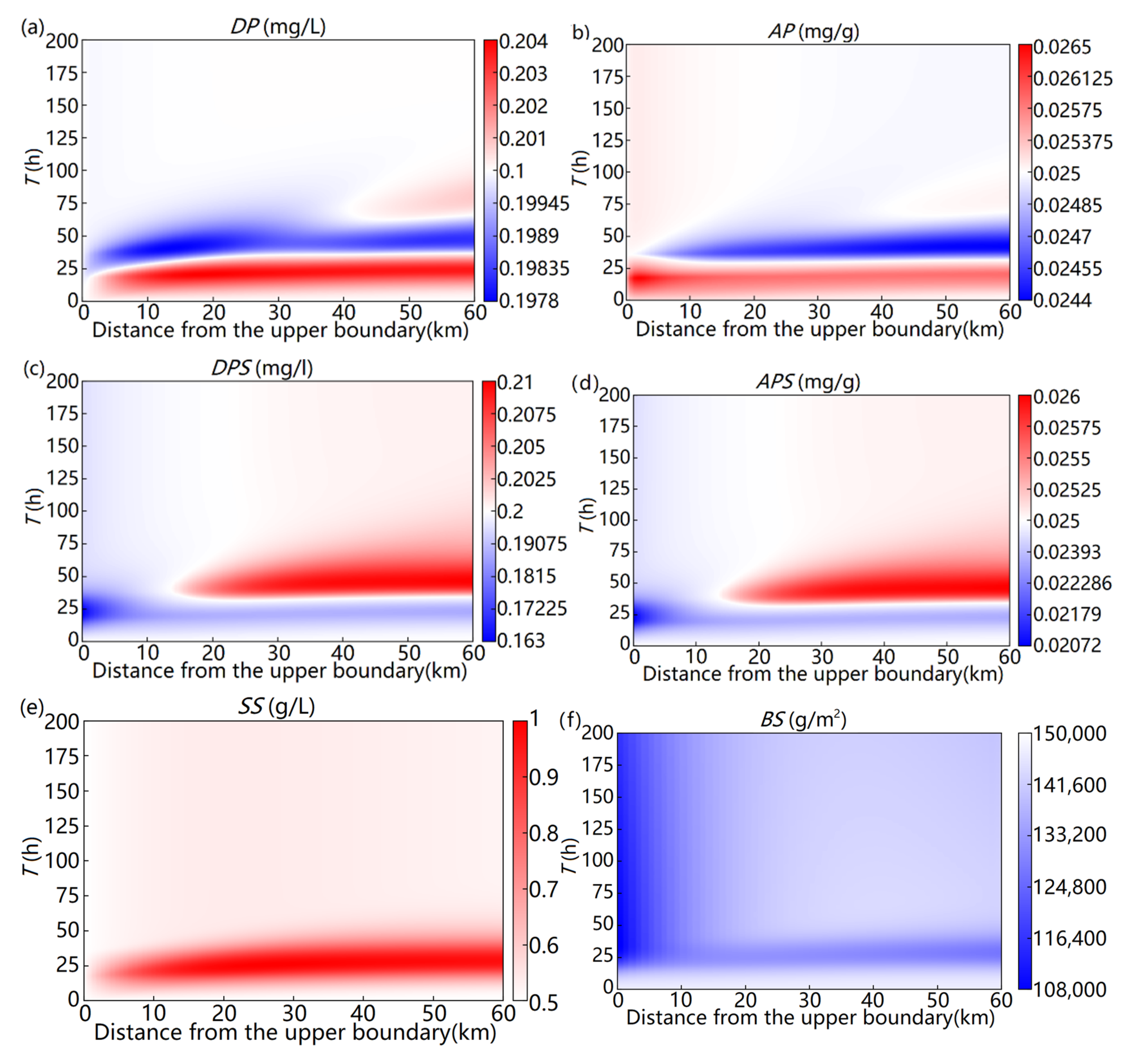 Sustainability 14 02070 g012