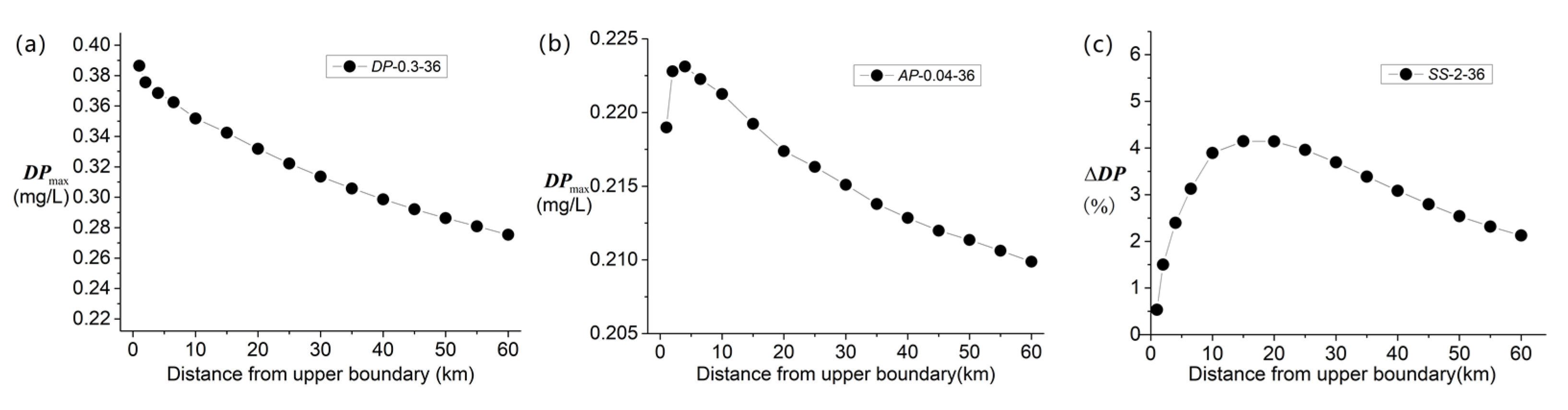 Sustainability 14 02070 g013