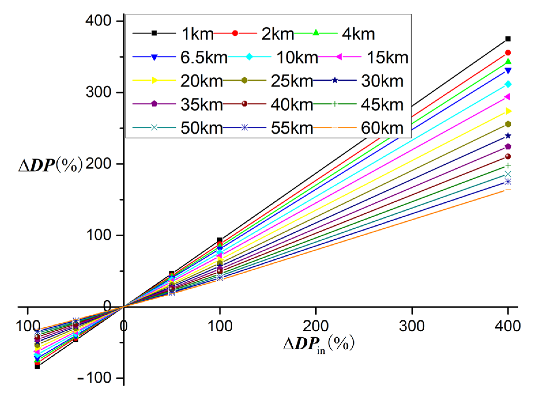 Sustainability 14 02070 g014