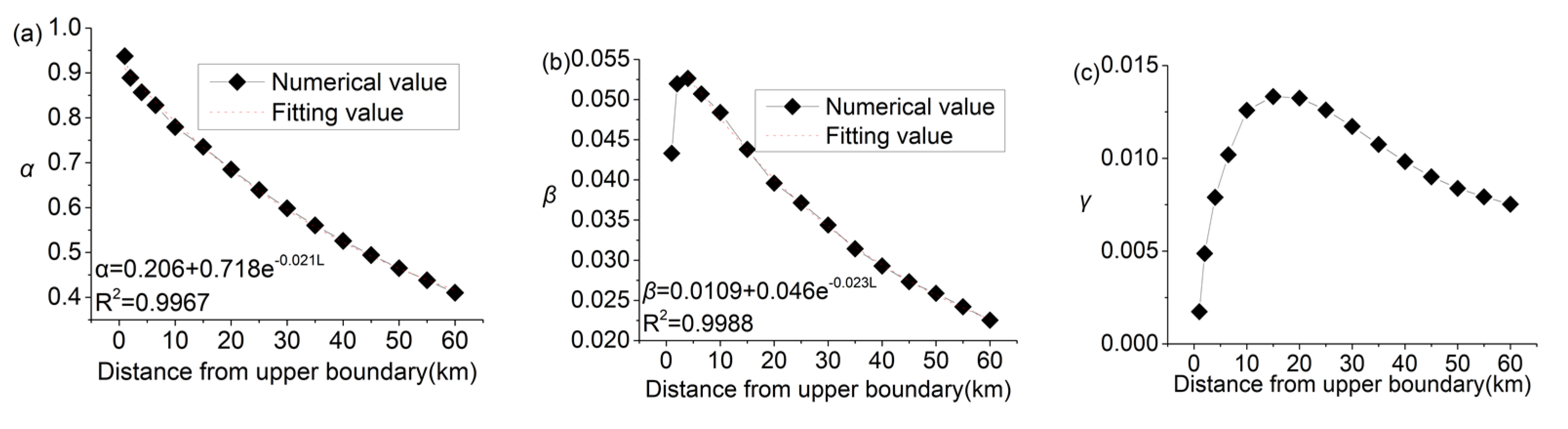 Sustainability 14 02070 g015