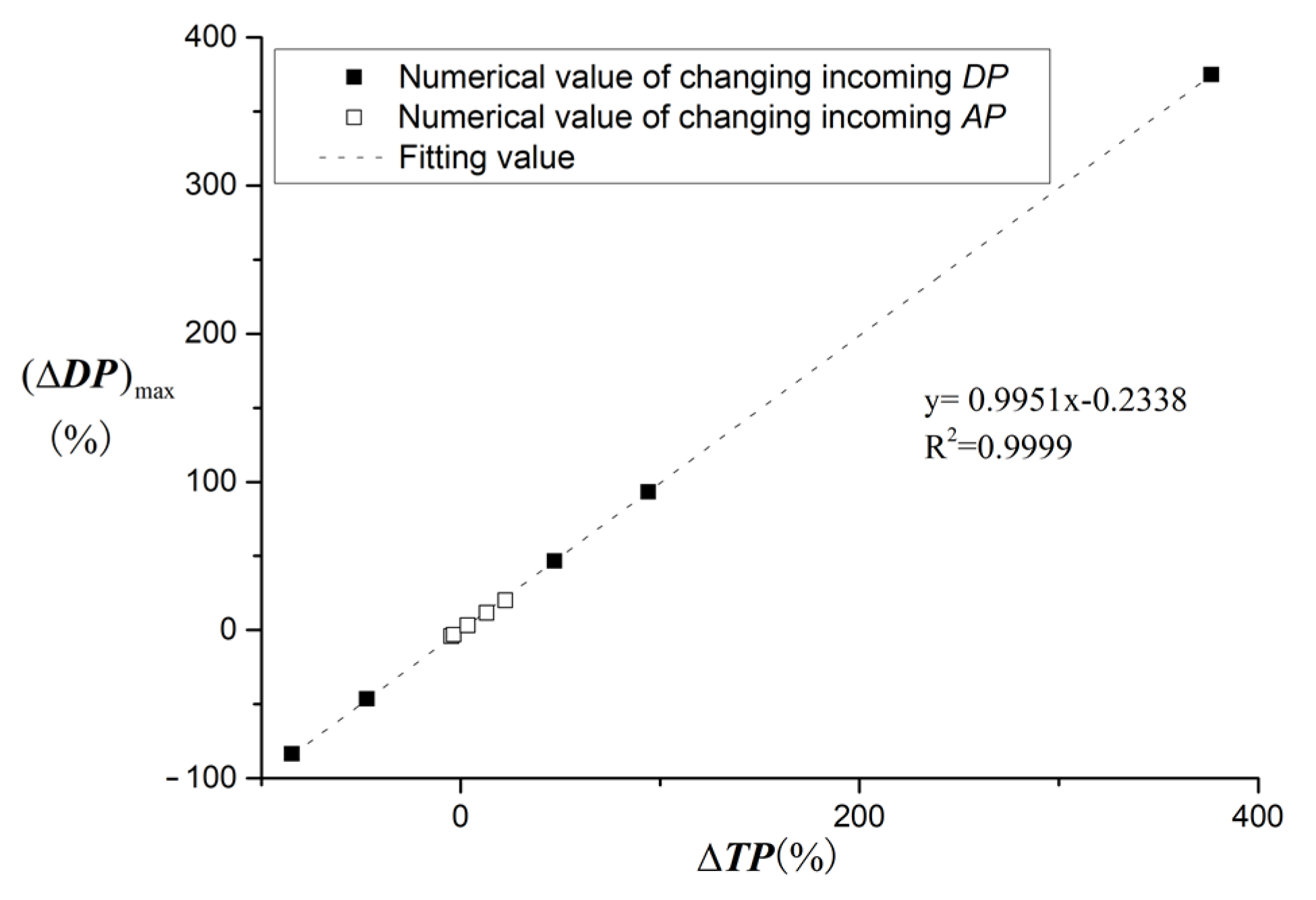 Sustainability 14 02070 g016
