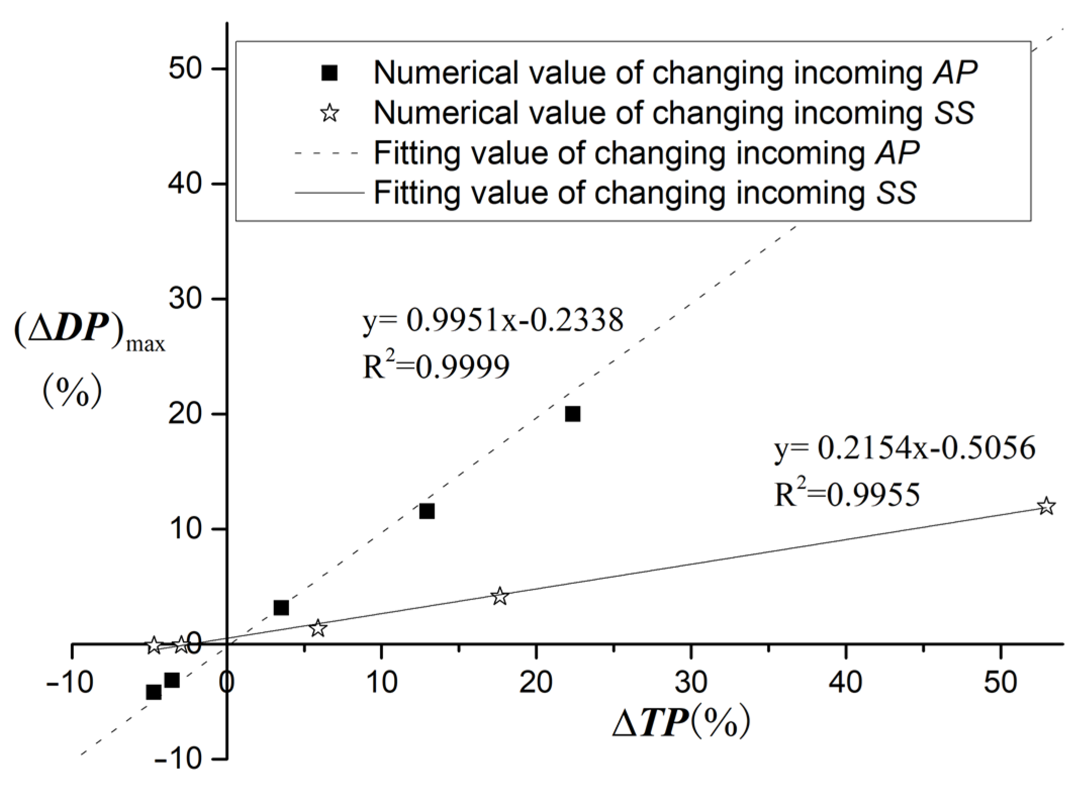 Sustainability 14 02070 g017