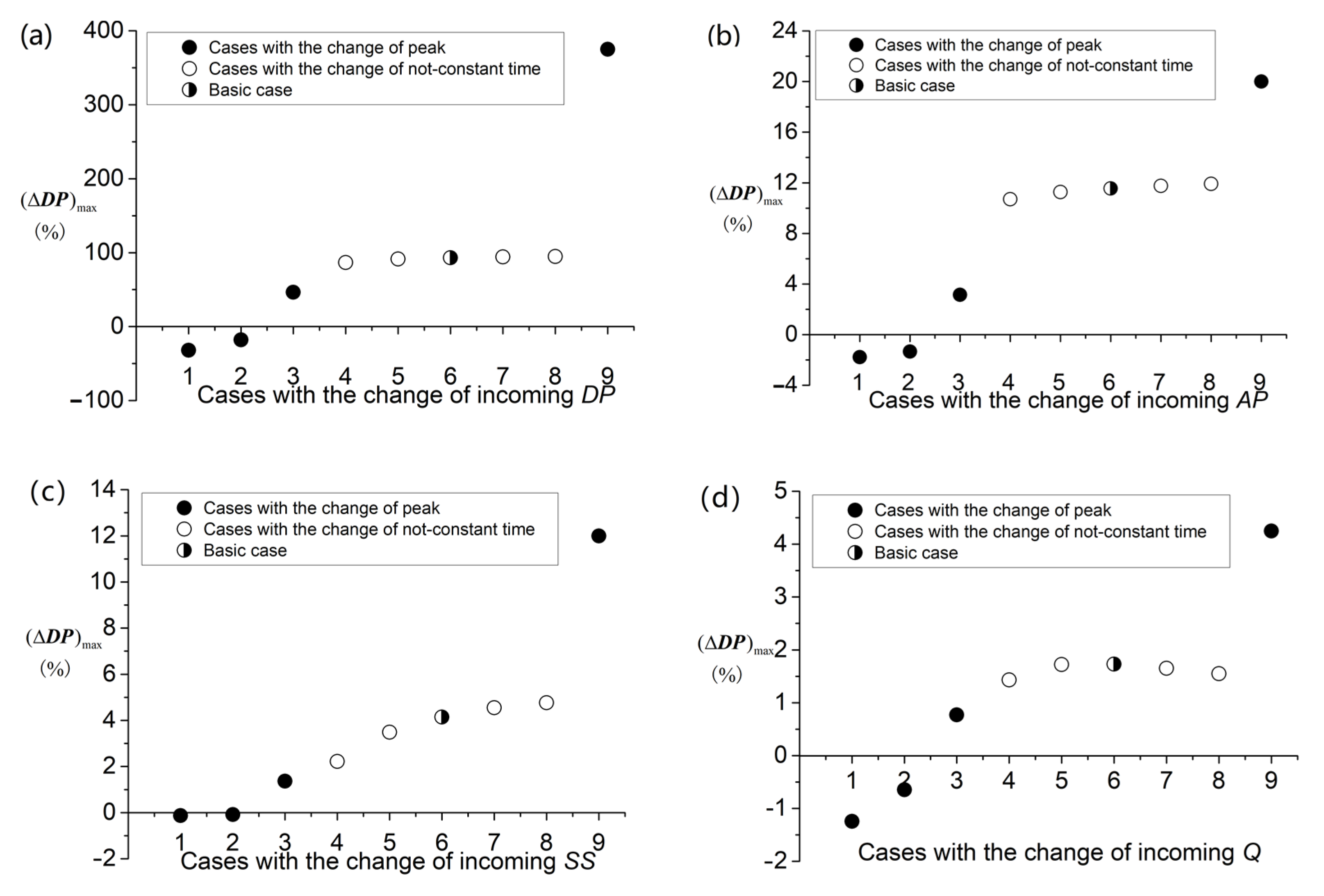 Sustainability 14 02070 g018