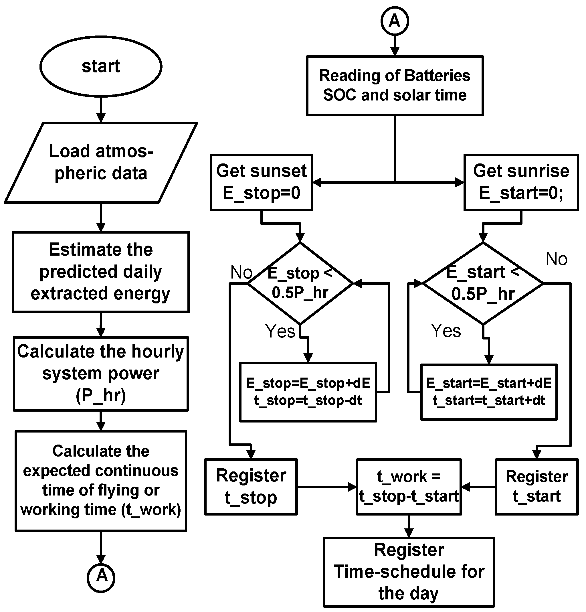 Sustainability 14 02071 g004