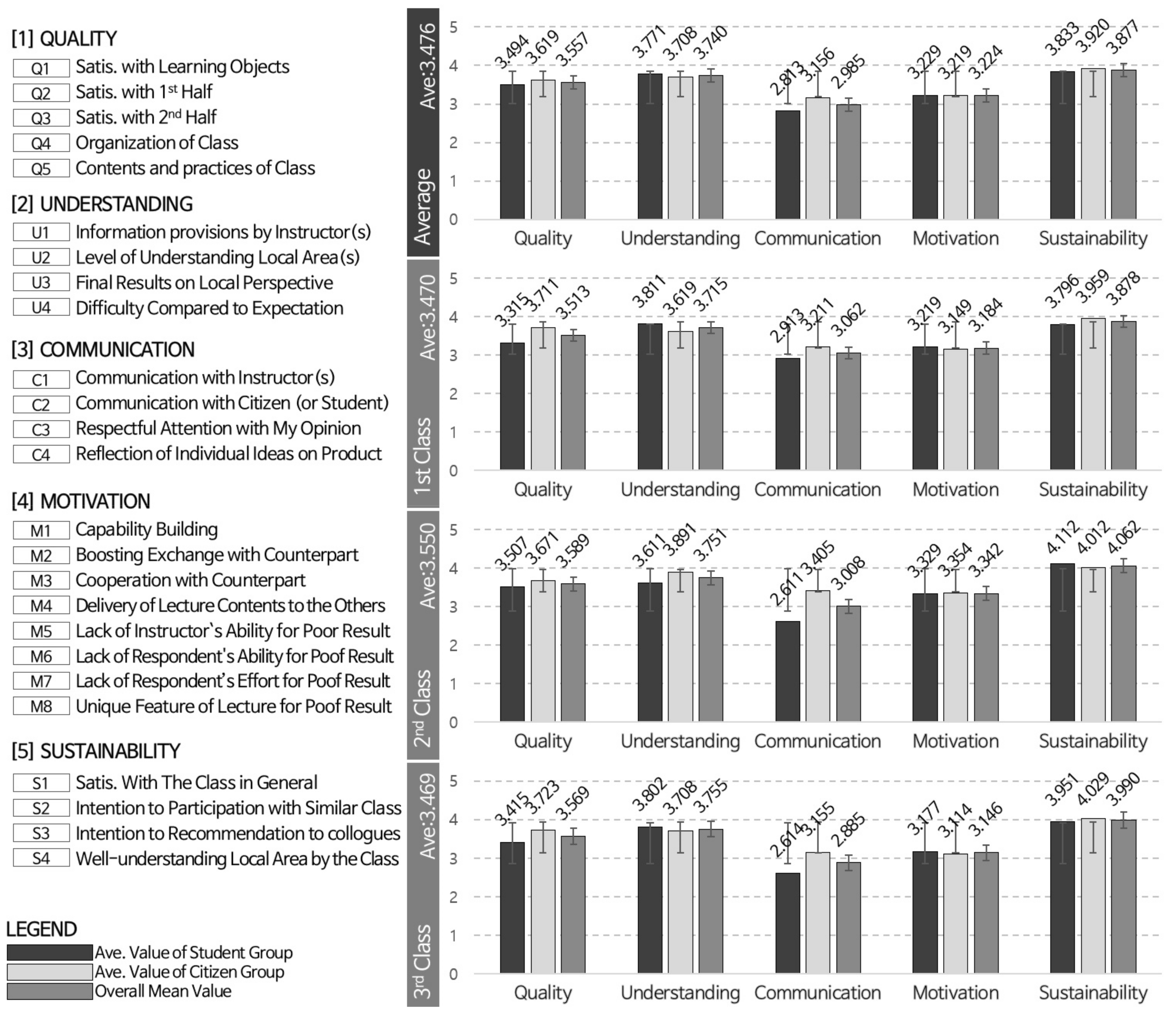 Sustainability 14 02072 g004 550