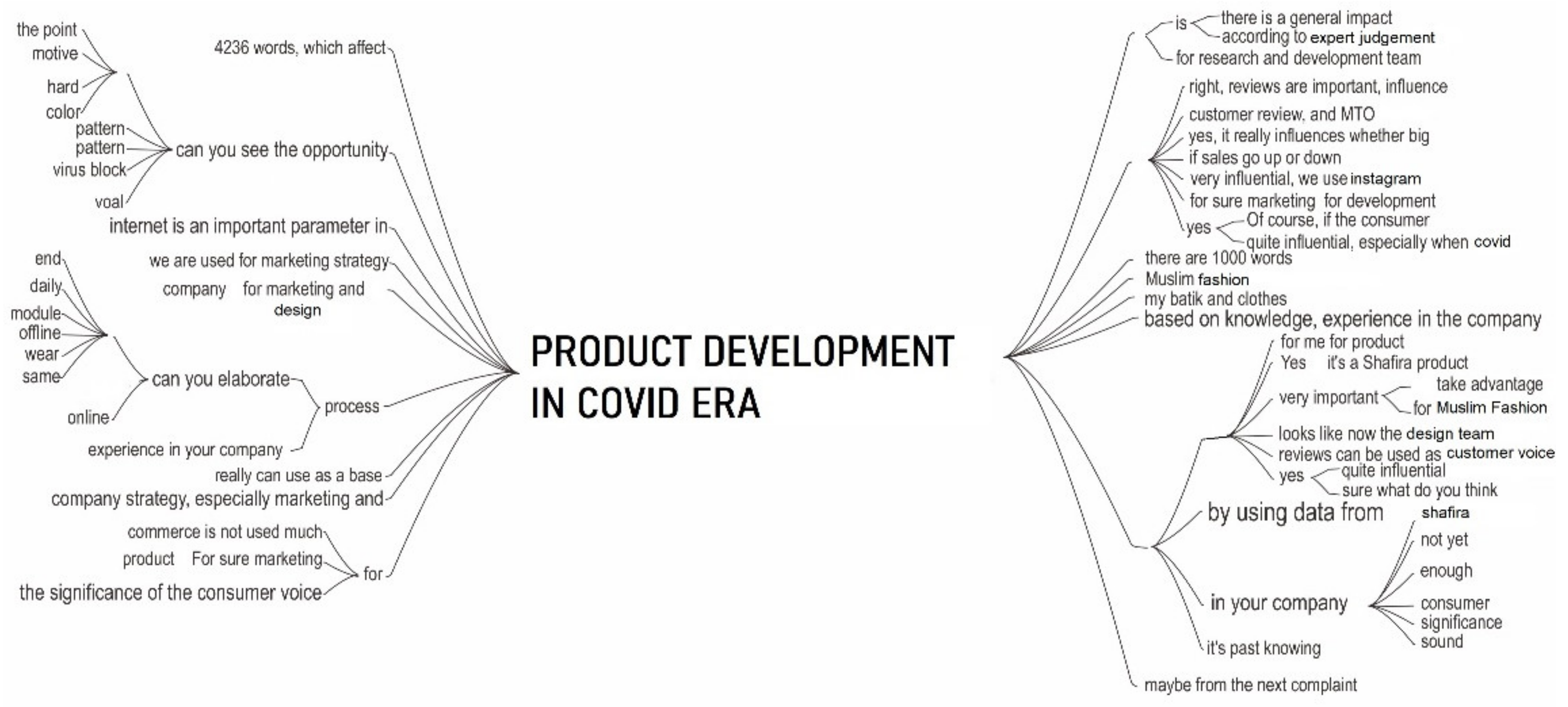 Sustainability 14 02073 g004 Sustainability 14 02073 g004