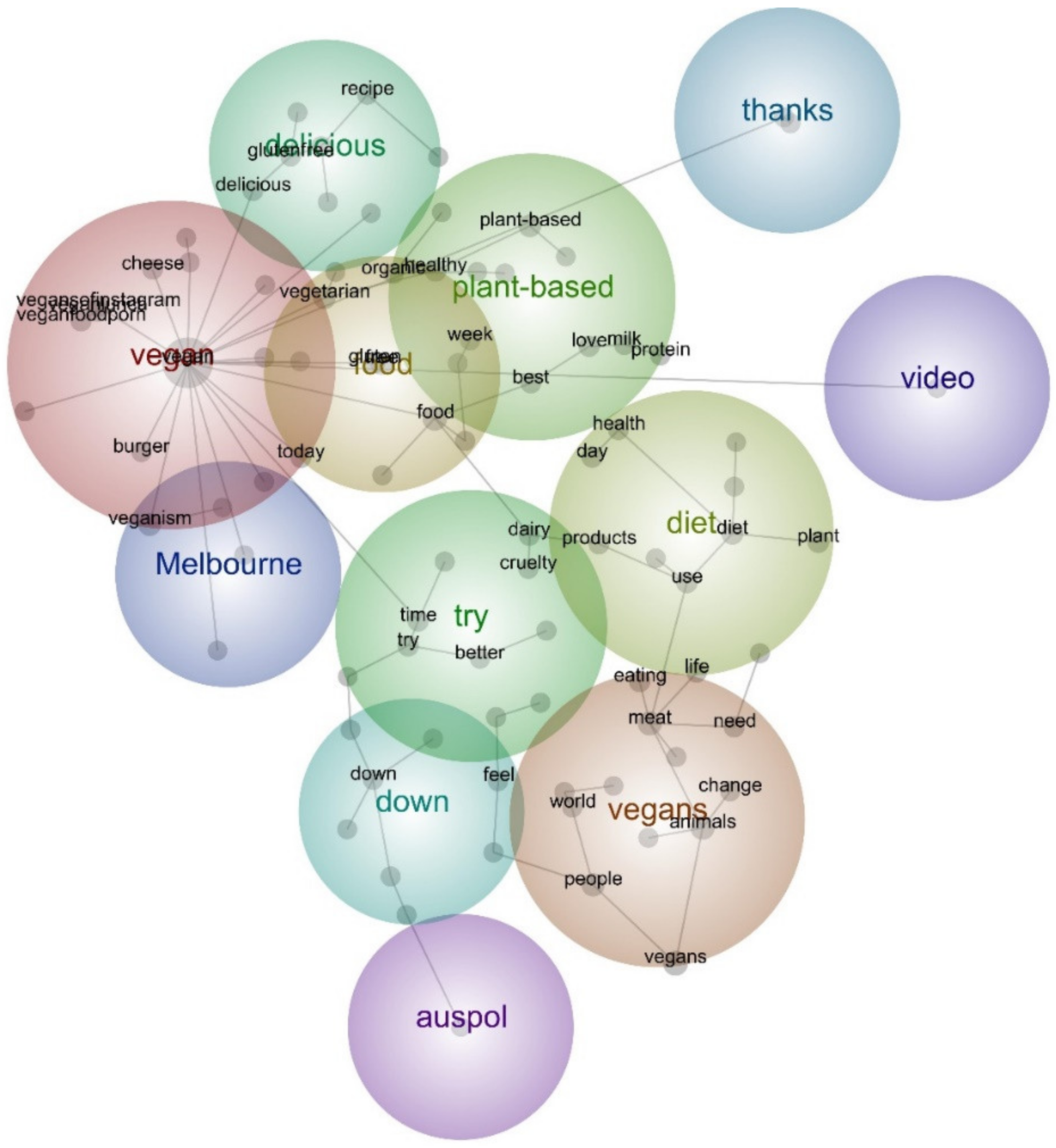Sustainability 14 02075 g002 550