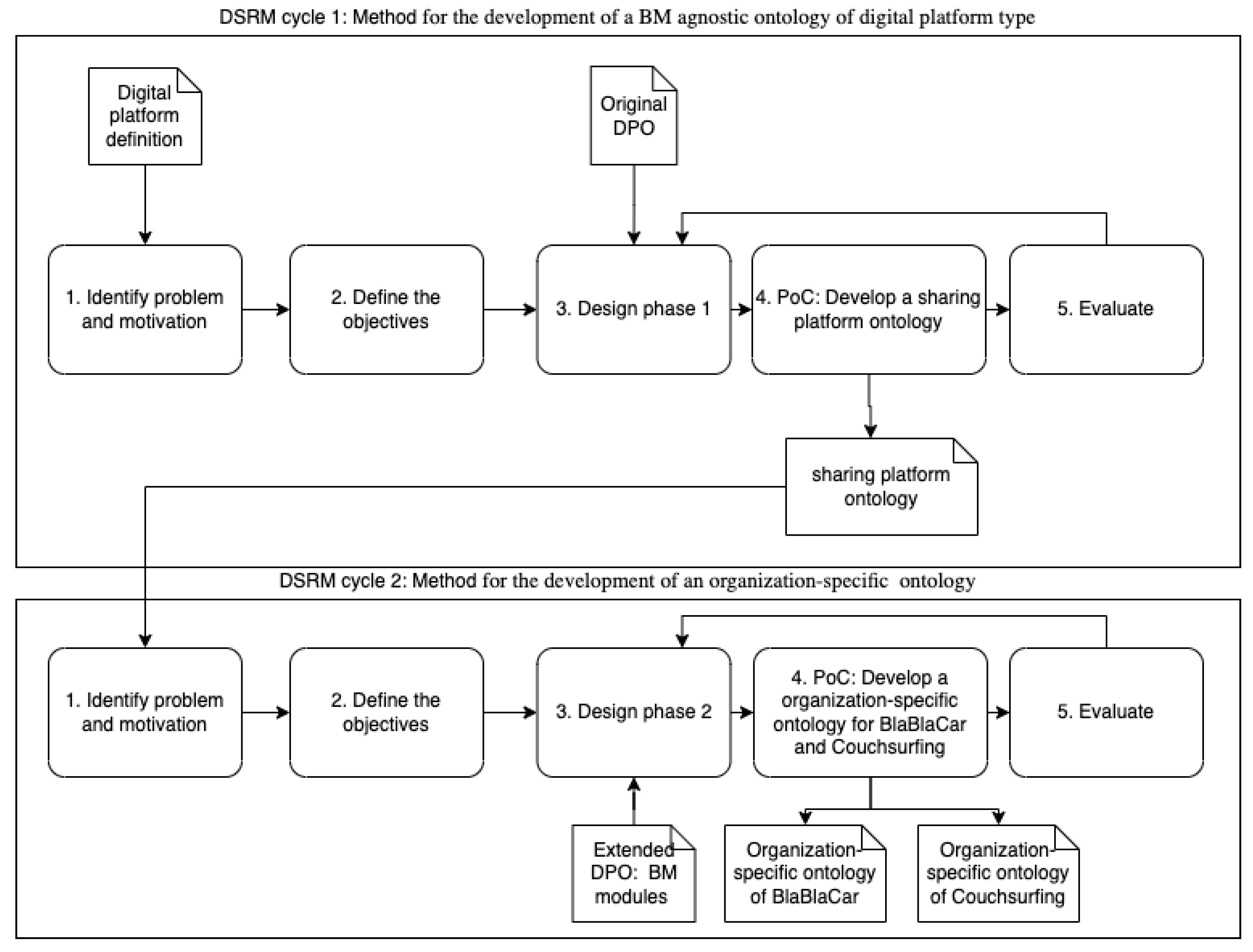 Sustainability 14 02076 g002 550