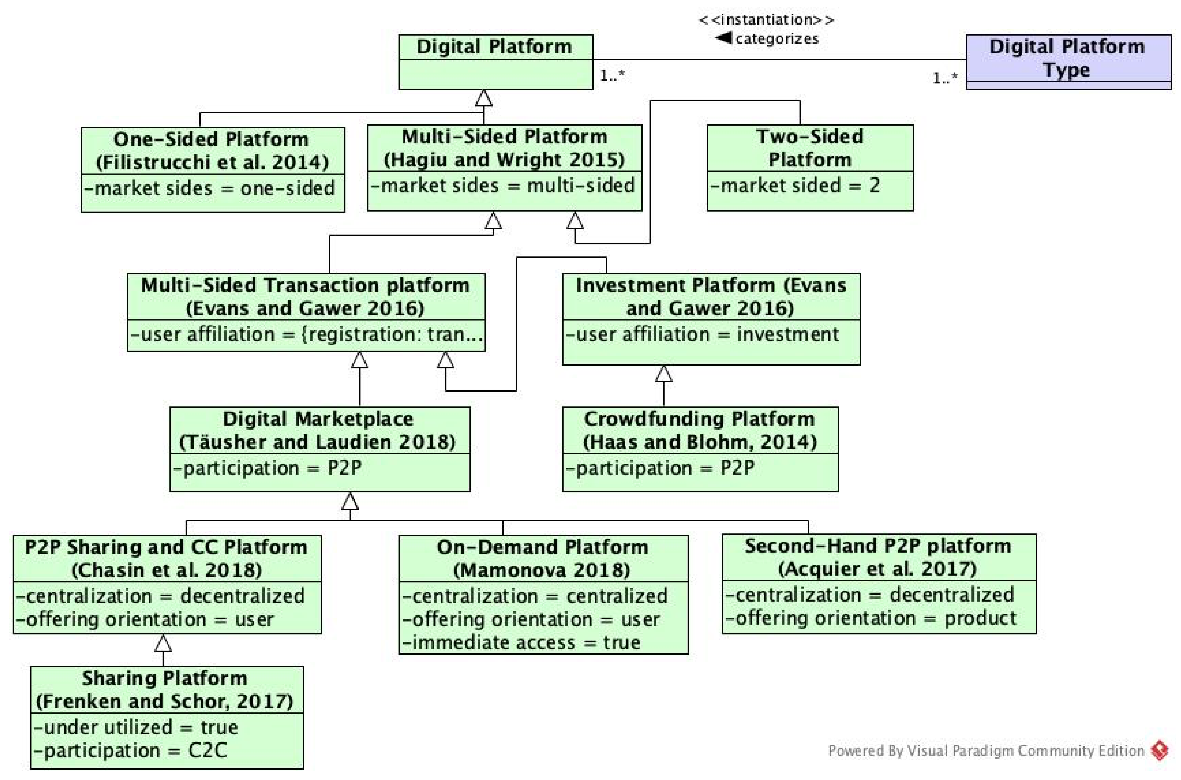 Sustainability 14 02076 g003 550