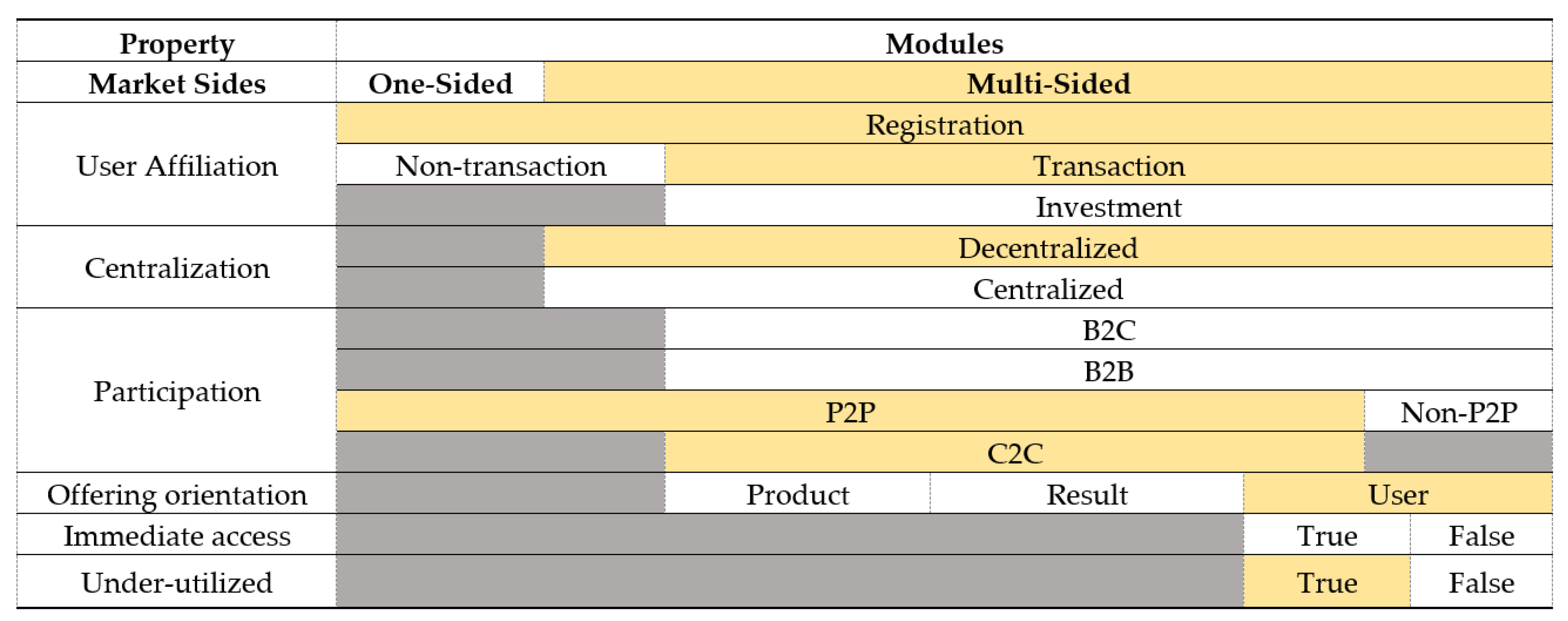 Sustainability 14 02076 g004 550