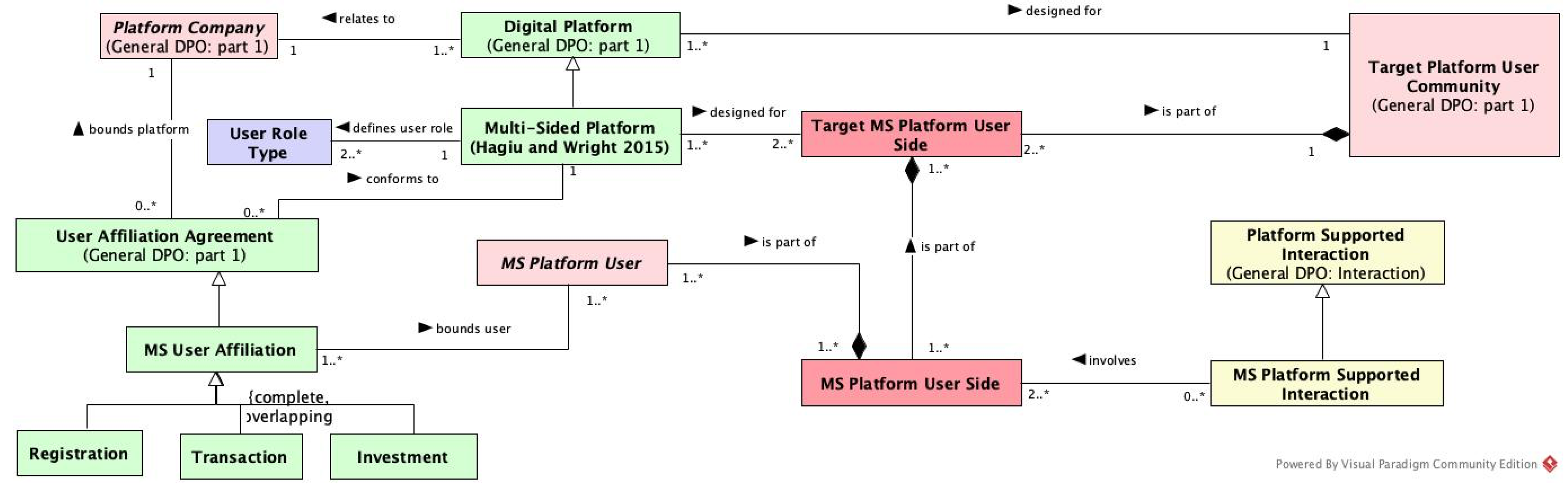 Sustainability 14 02076 g005 550