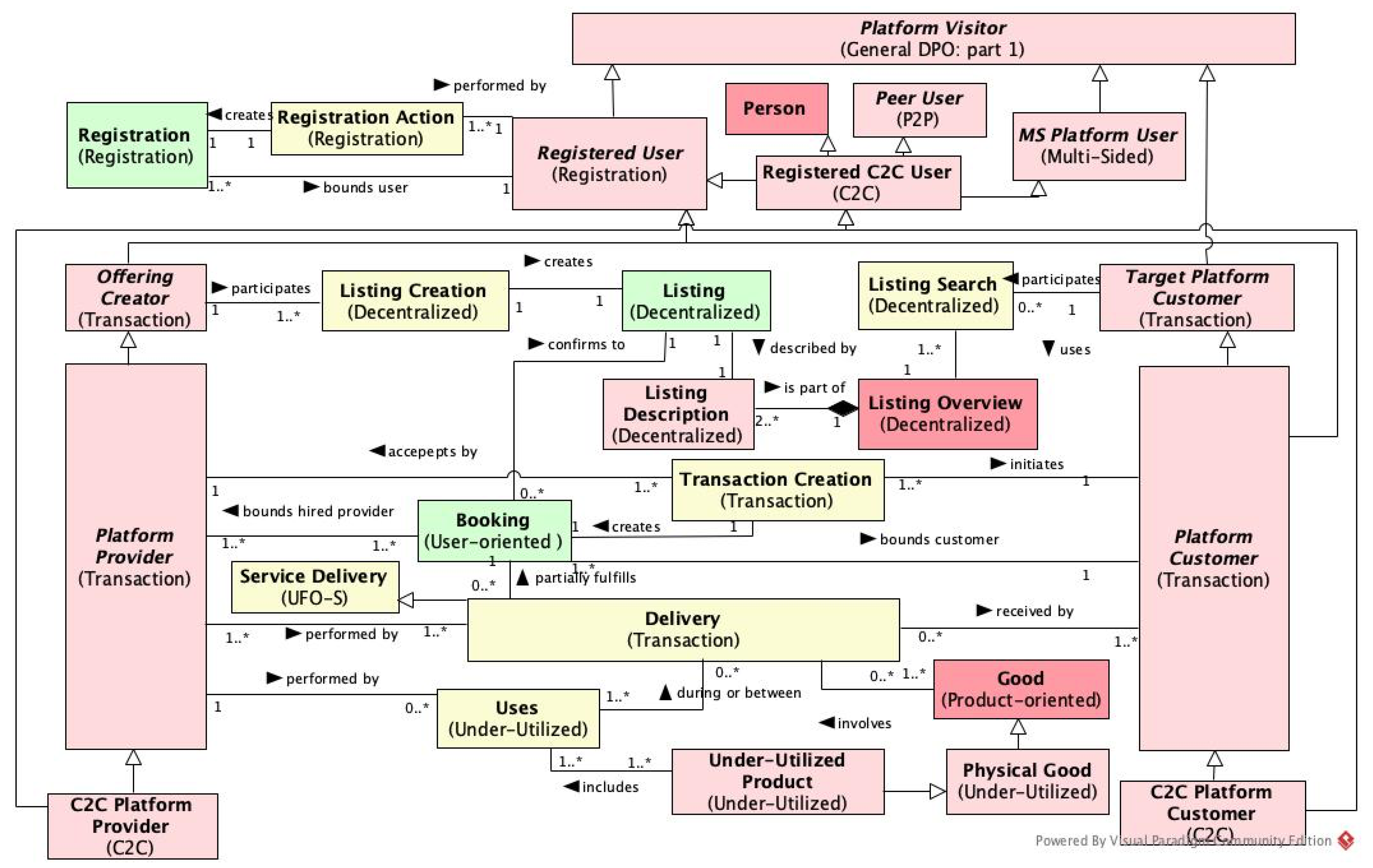 Sustainability 14 02076 g006 550