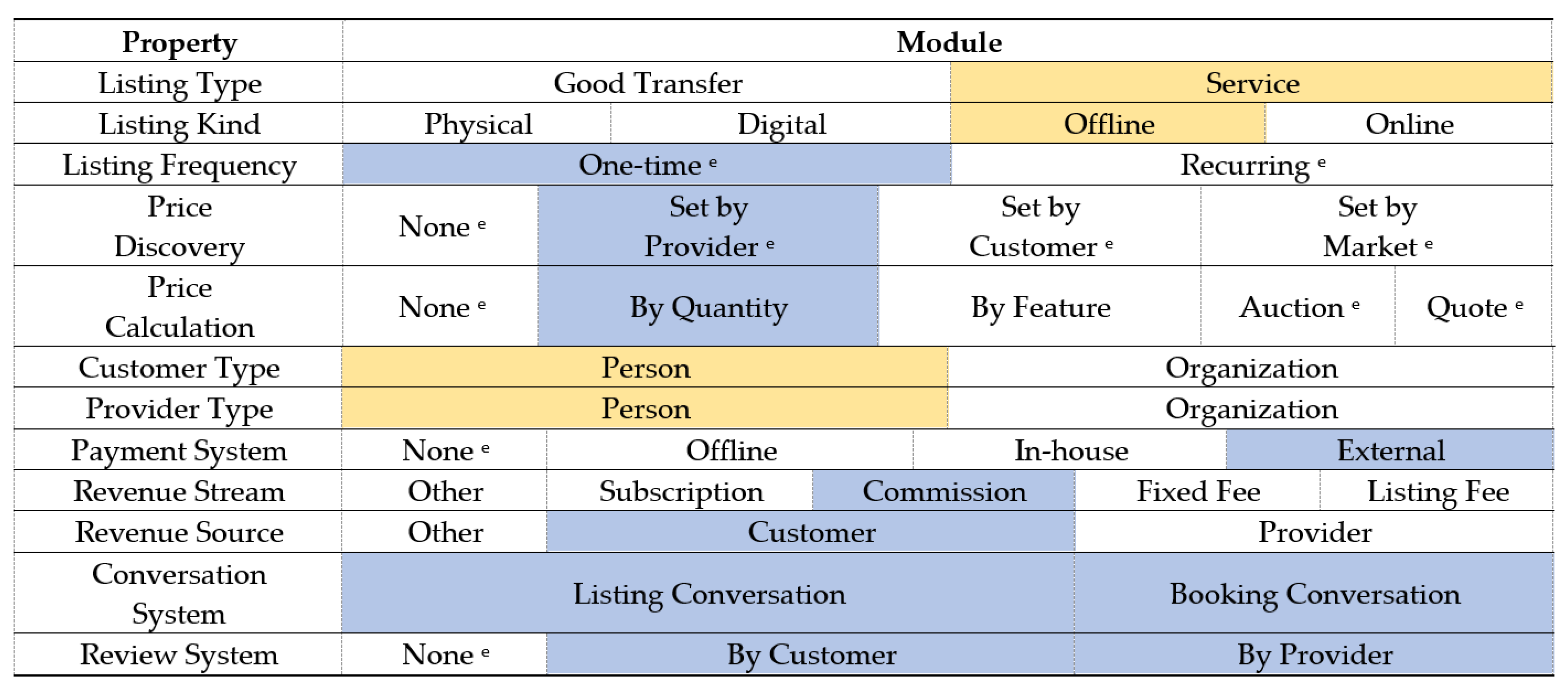 Sustainability 14 02076 g007 550