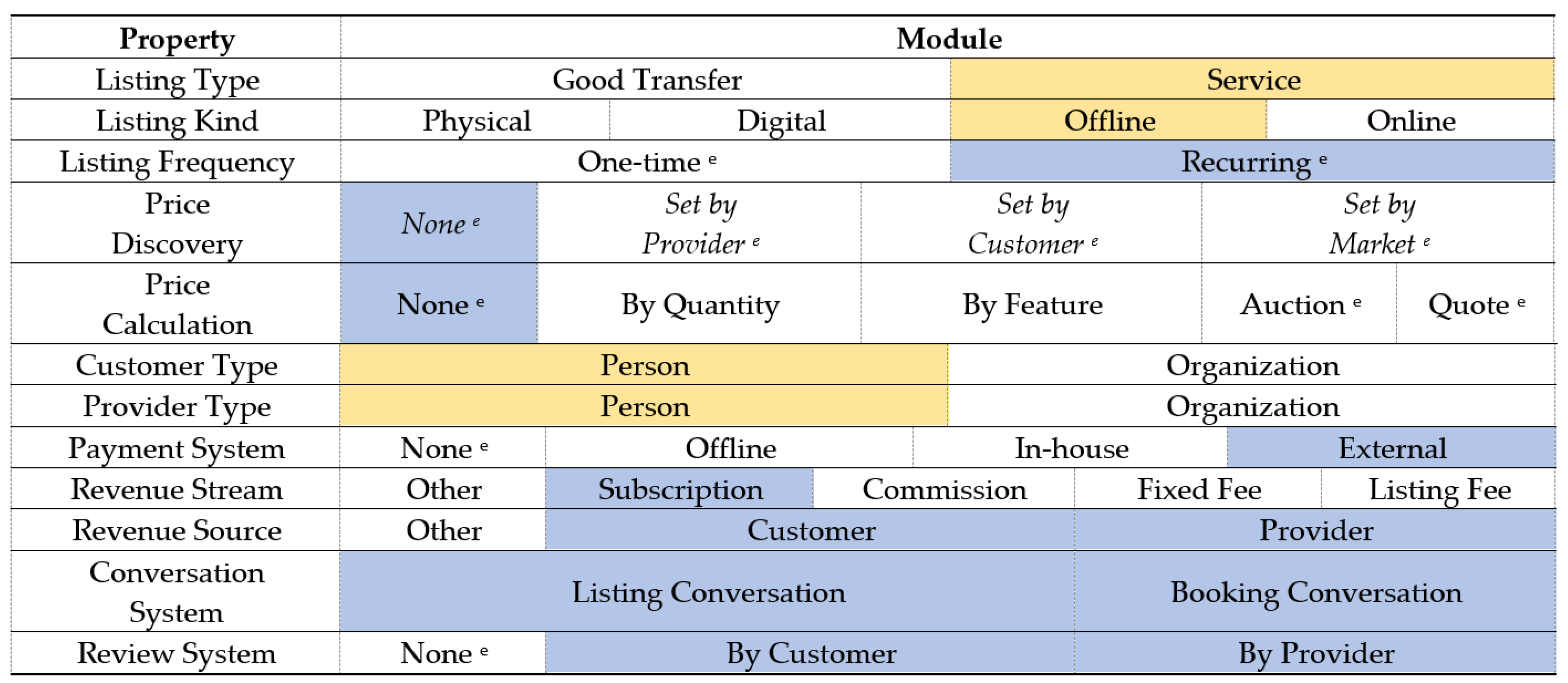 Sustainability 14 02076 g008 550