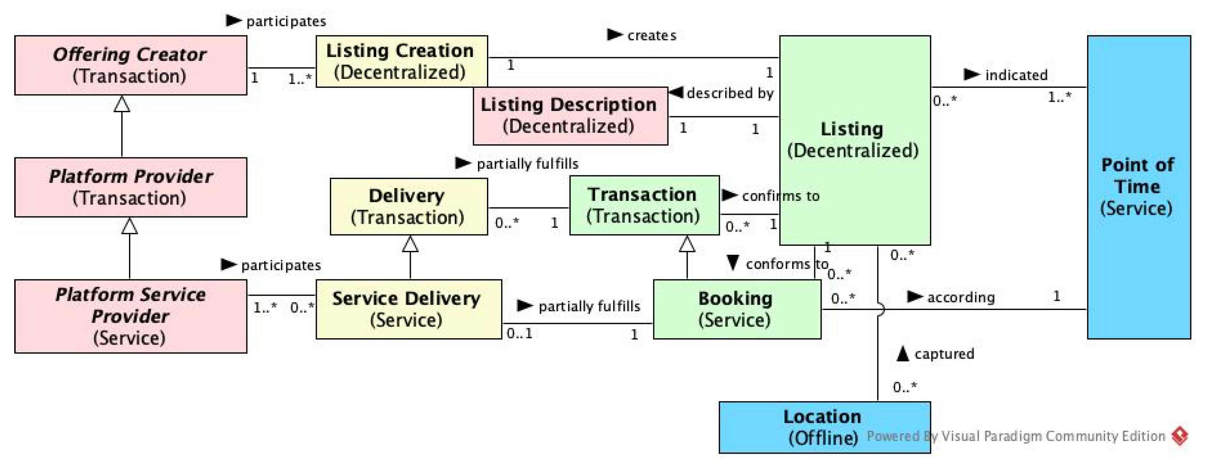 Sustainability 14 02076 g009 550