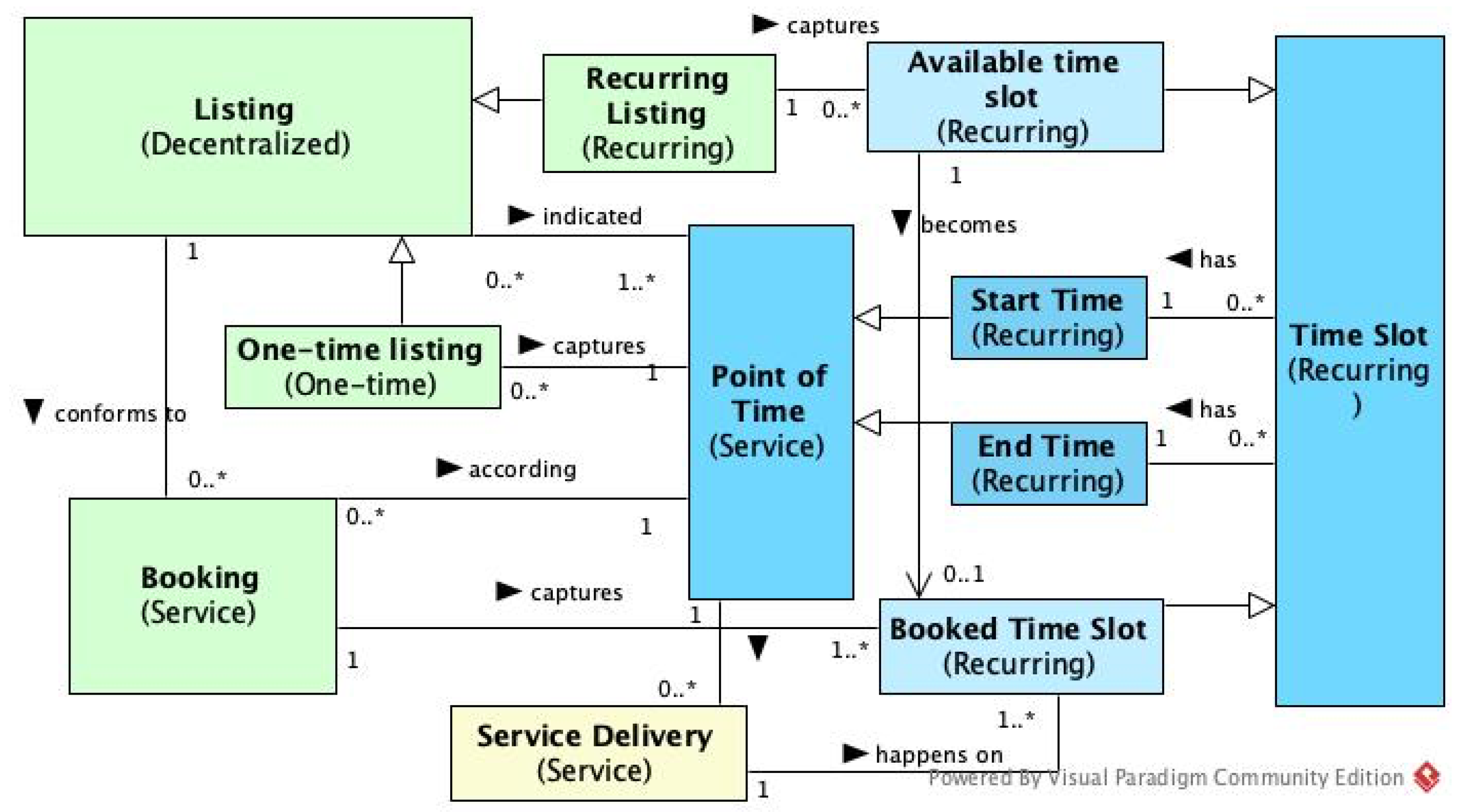 Sustainability 14 02076 g010 550