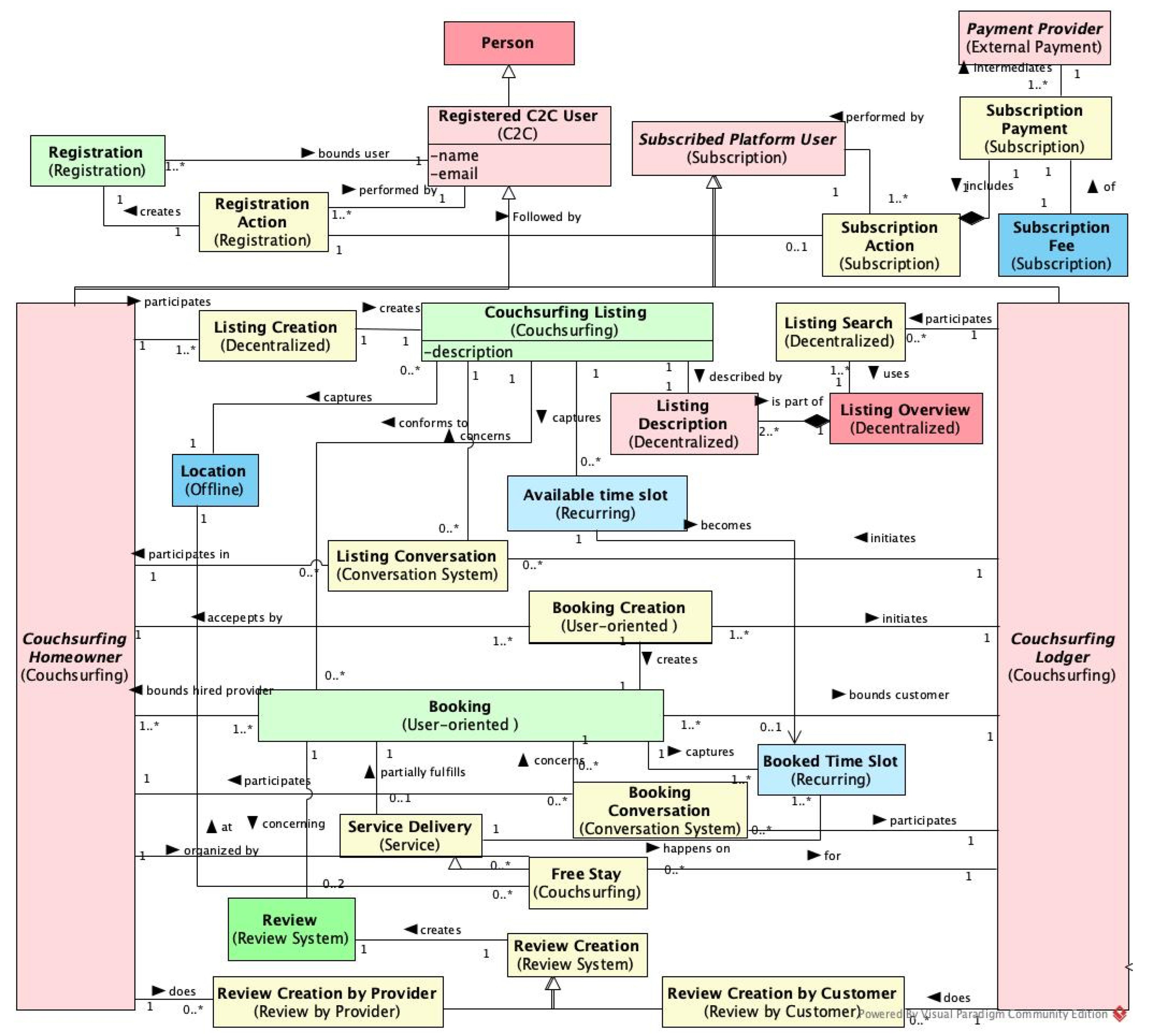 Sustainability 14 02076 g012 550