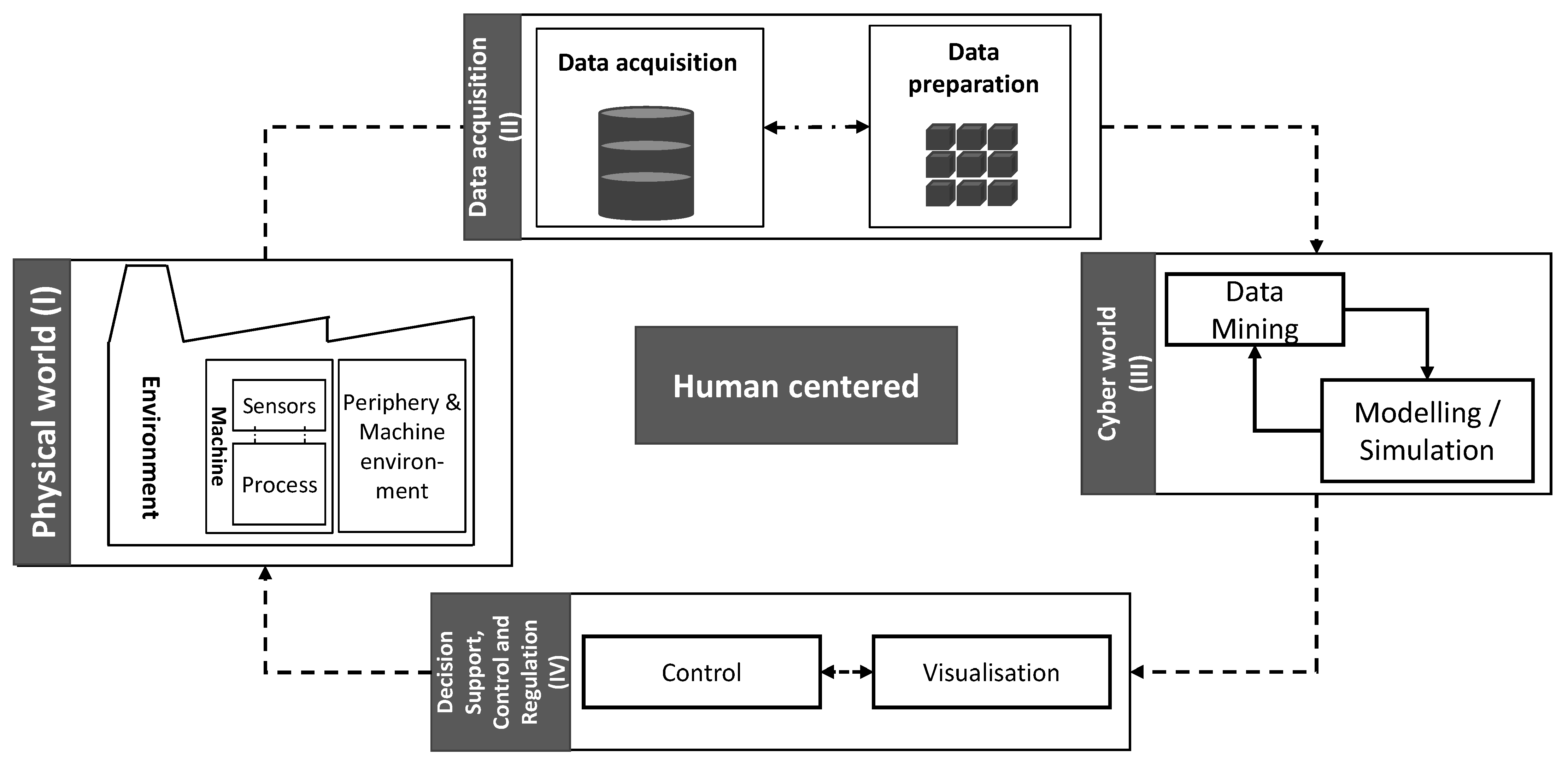 Sustainability 14 02080 g001 550
