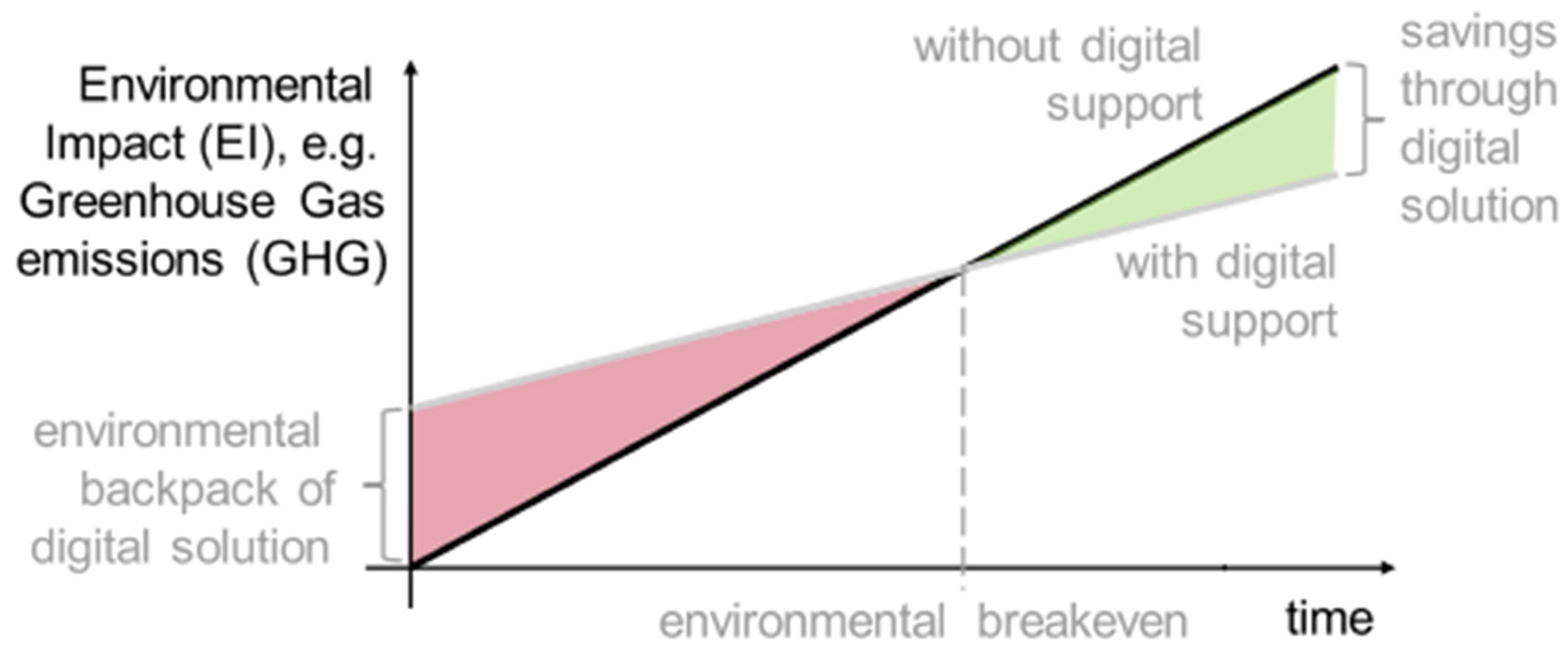 Sustainability 14 02080 g002 550