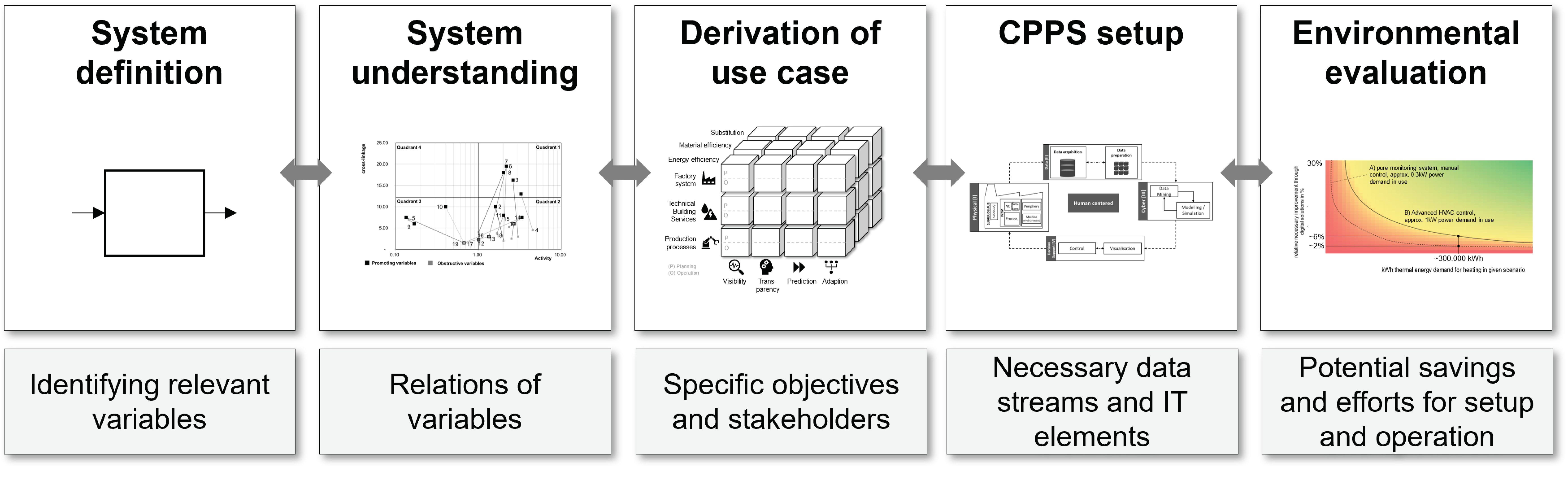 Sustainability 14 02080 g003 550
