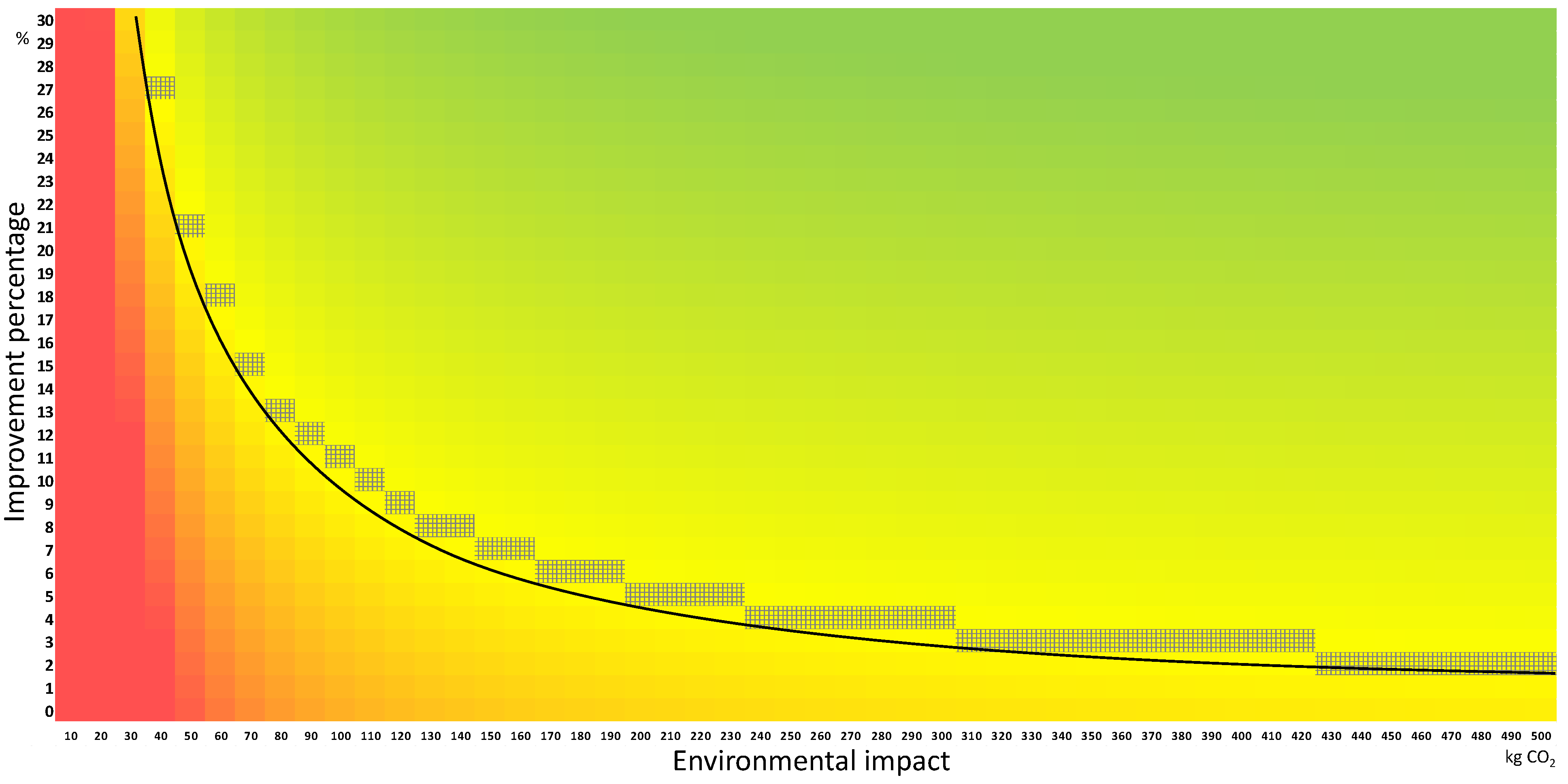Sustainability 14 02080 g006 550