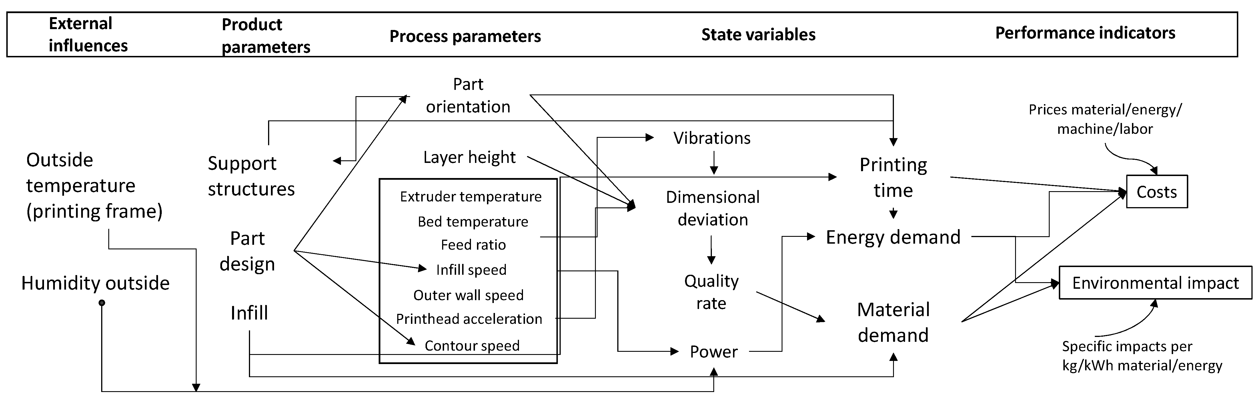 Sustainability 14 02080 g007 550