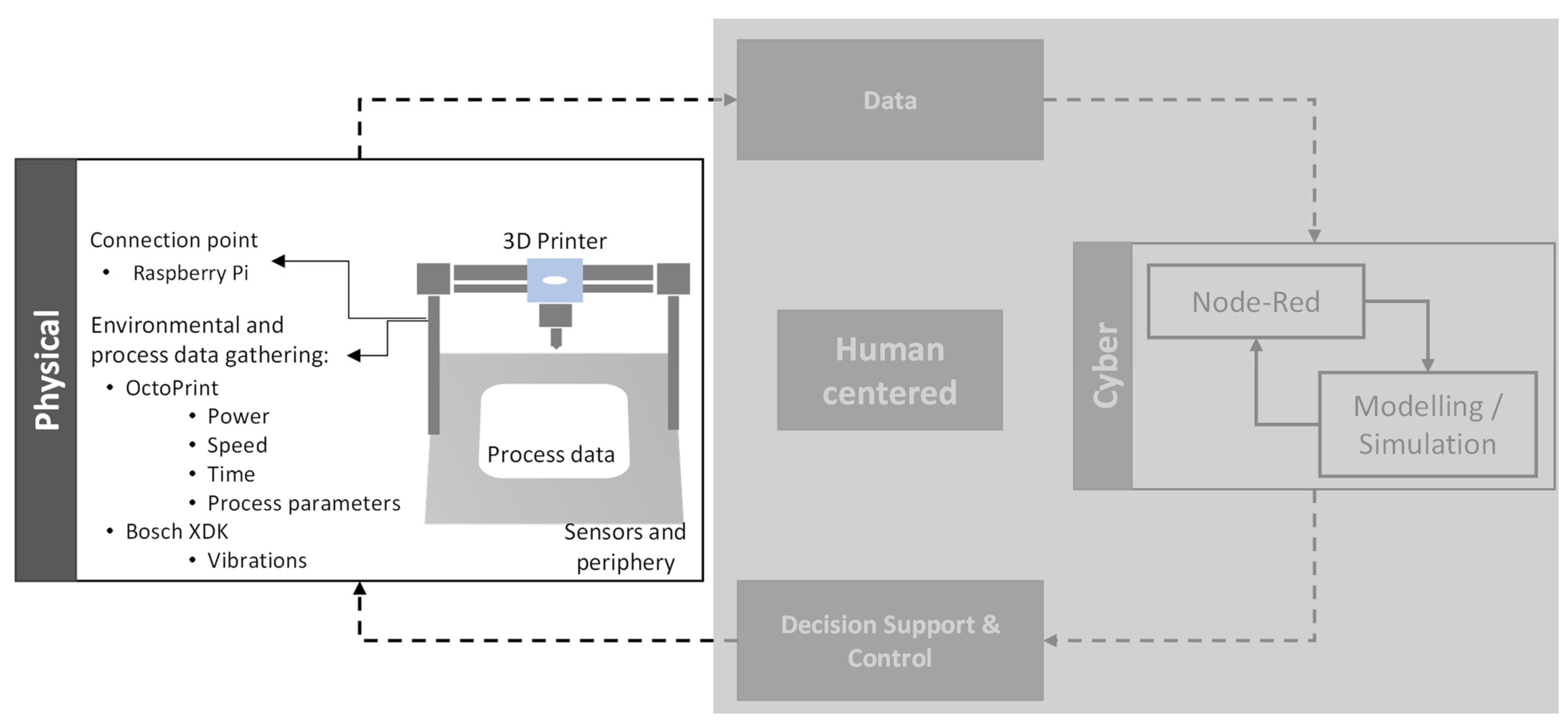 Sustainability 14 02080 g009 550