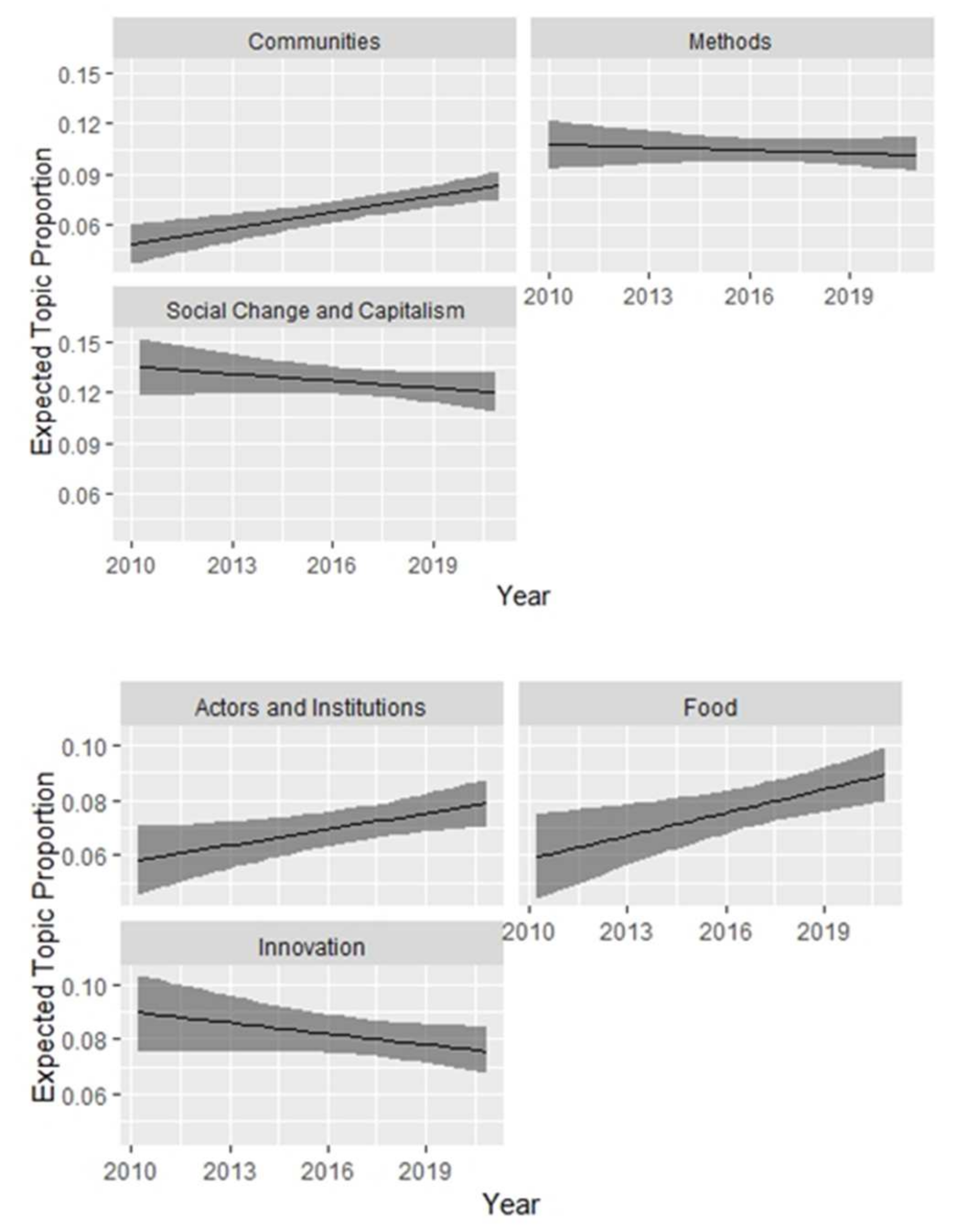 Sustainability 14 02085 g006a