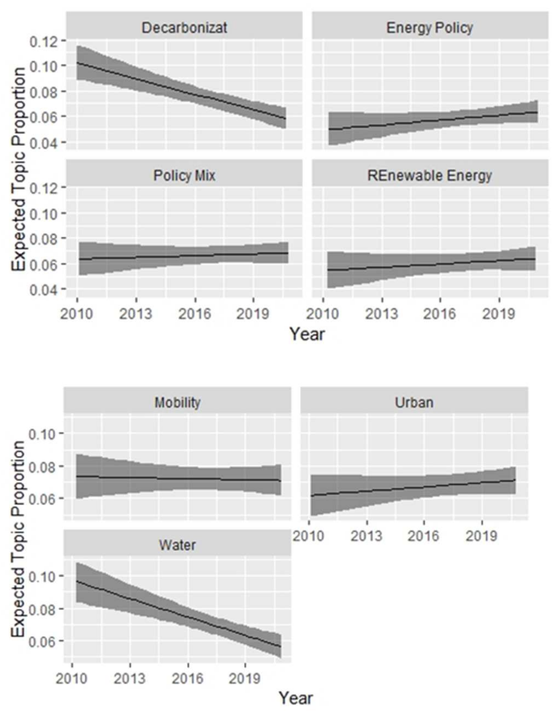 Sustainability 14 02085 g006b