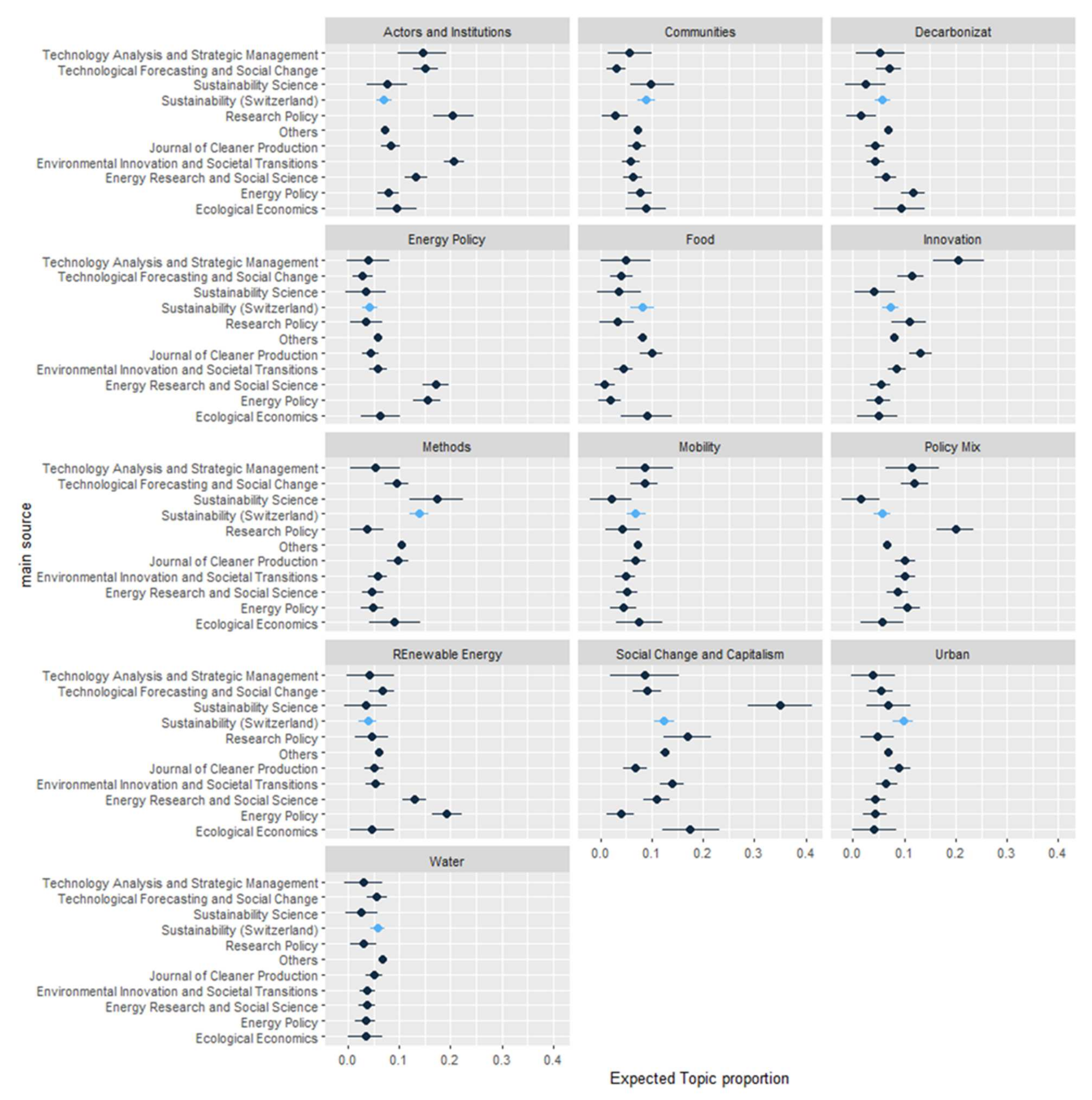 Sustainability 14 02085 g007