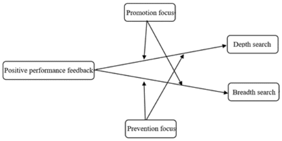 Sustainability 14 02086 g001 550