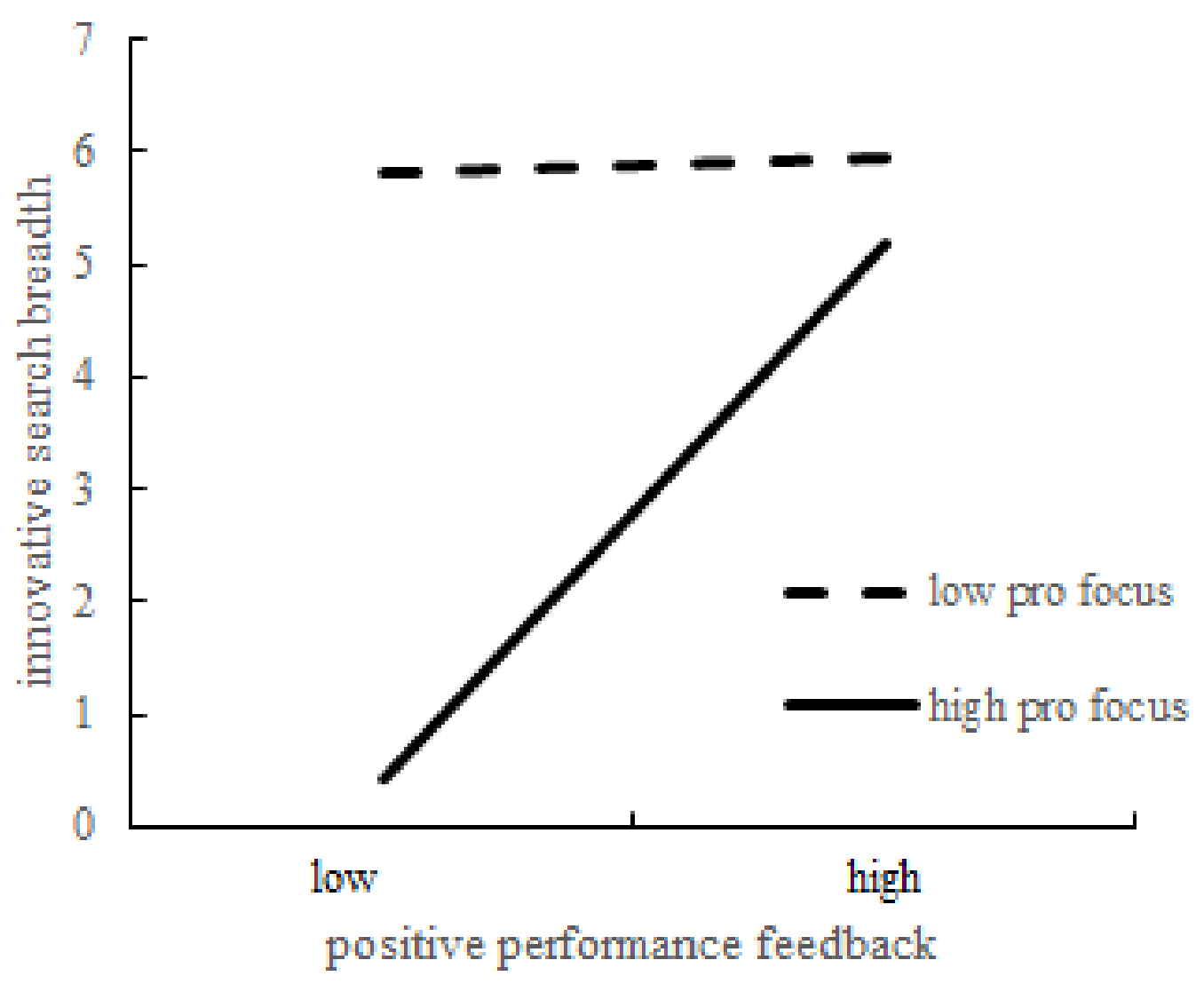 Sustainability 14 02086 g002 550
